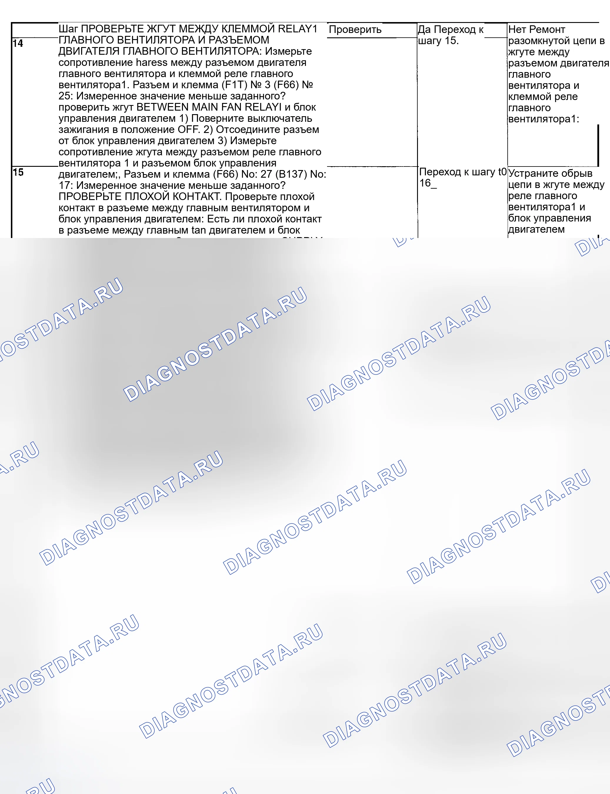 Рис. 69. Subaru Impreza WRX GD/GG рестайлинг