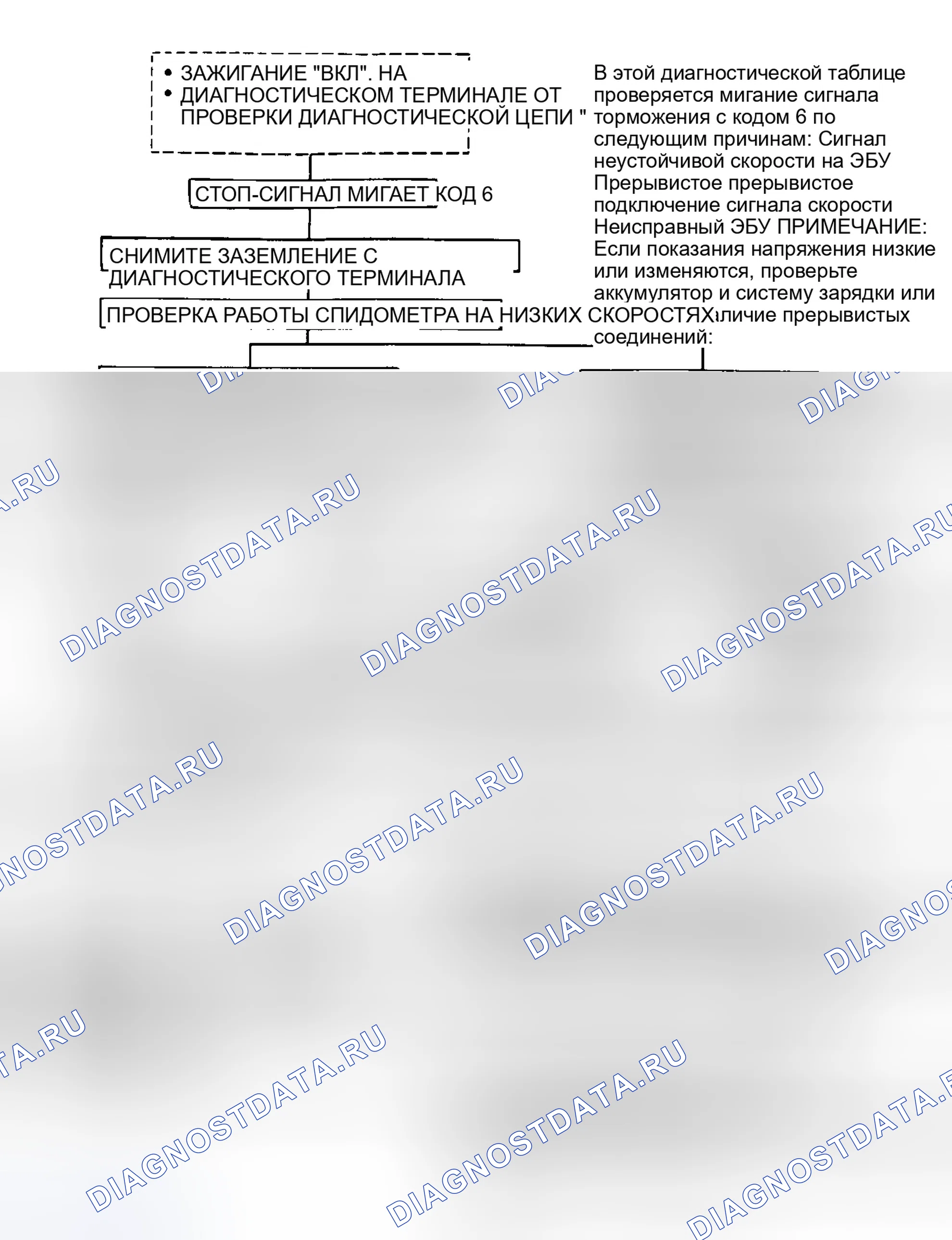 Рис. 18. GMC Cab & Chassis C3500 