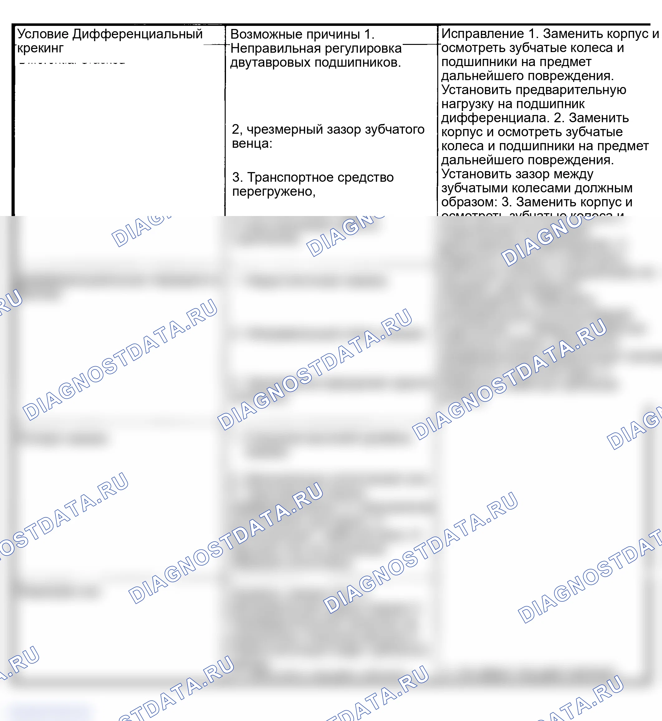 Рис. 146. Jeep Liberty I