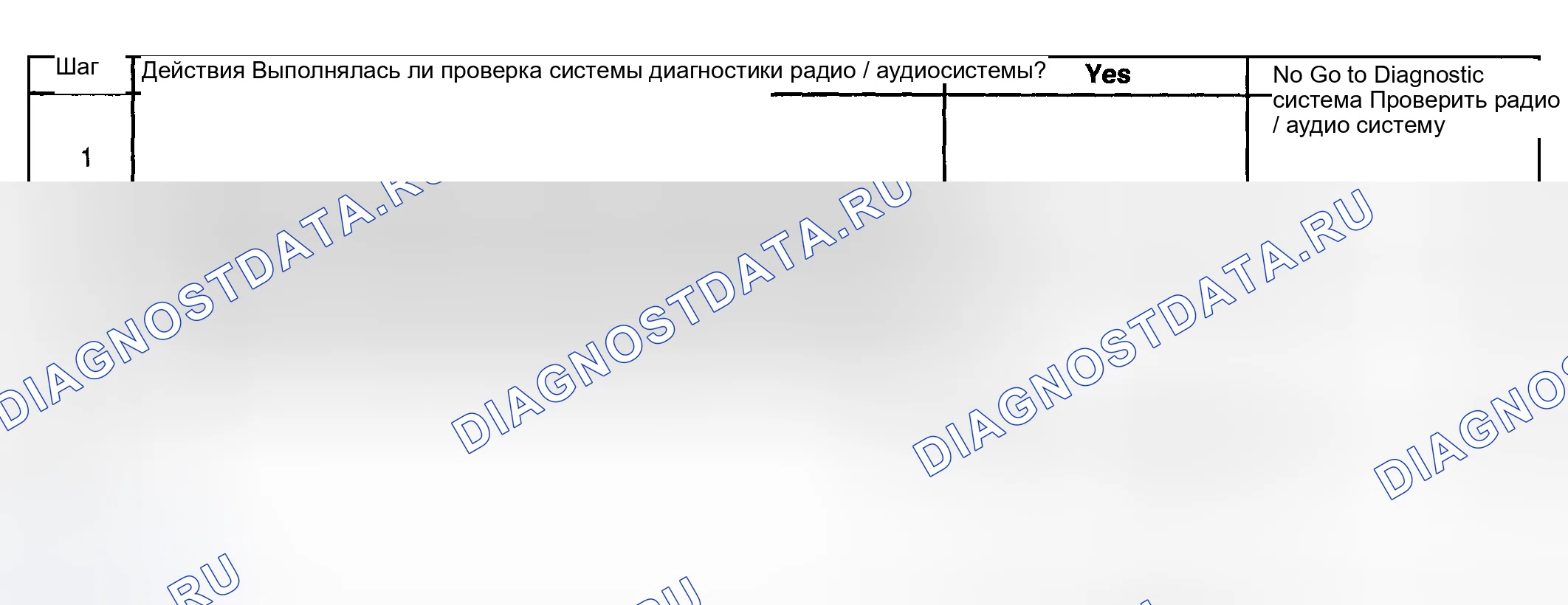 Рис. 13: Условия очистки контрольная лампа неисправности (проверить двигатель) / расшифровка кода ошибки. Hyundai Terracan I