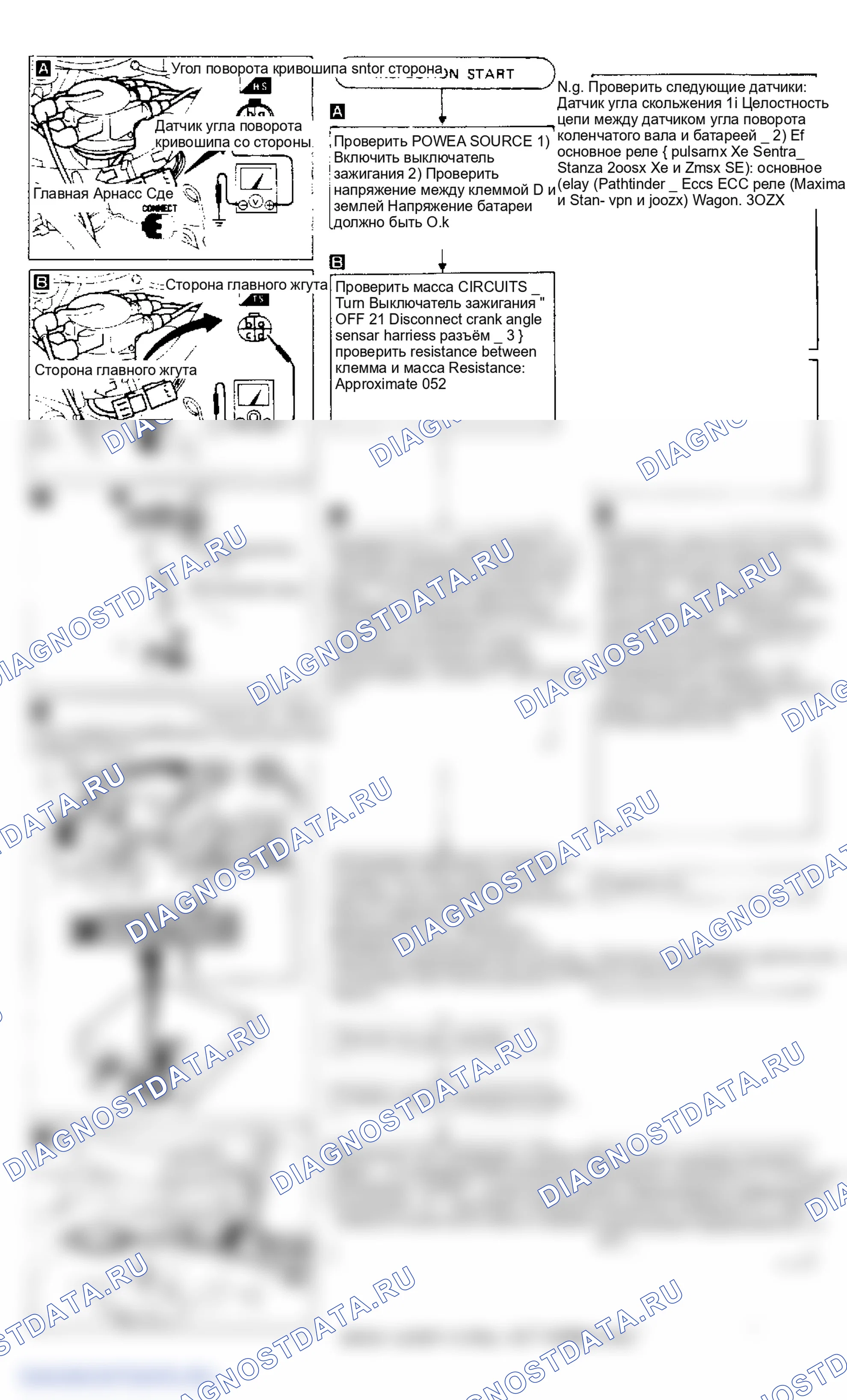 Рис. 29: Датчик угла поворота коленчатого вала (код 11). Испытание A (Exc. Pulsar Nx SE). Nissan Pulsar N13