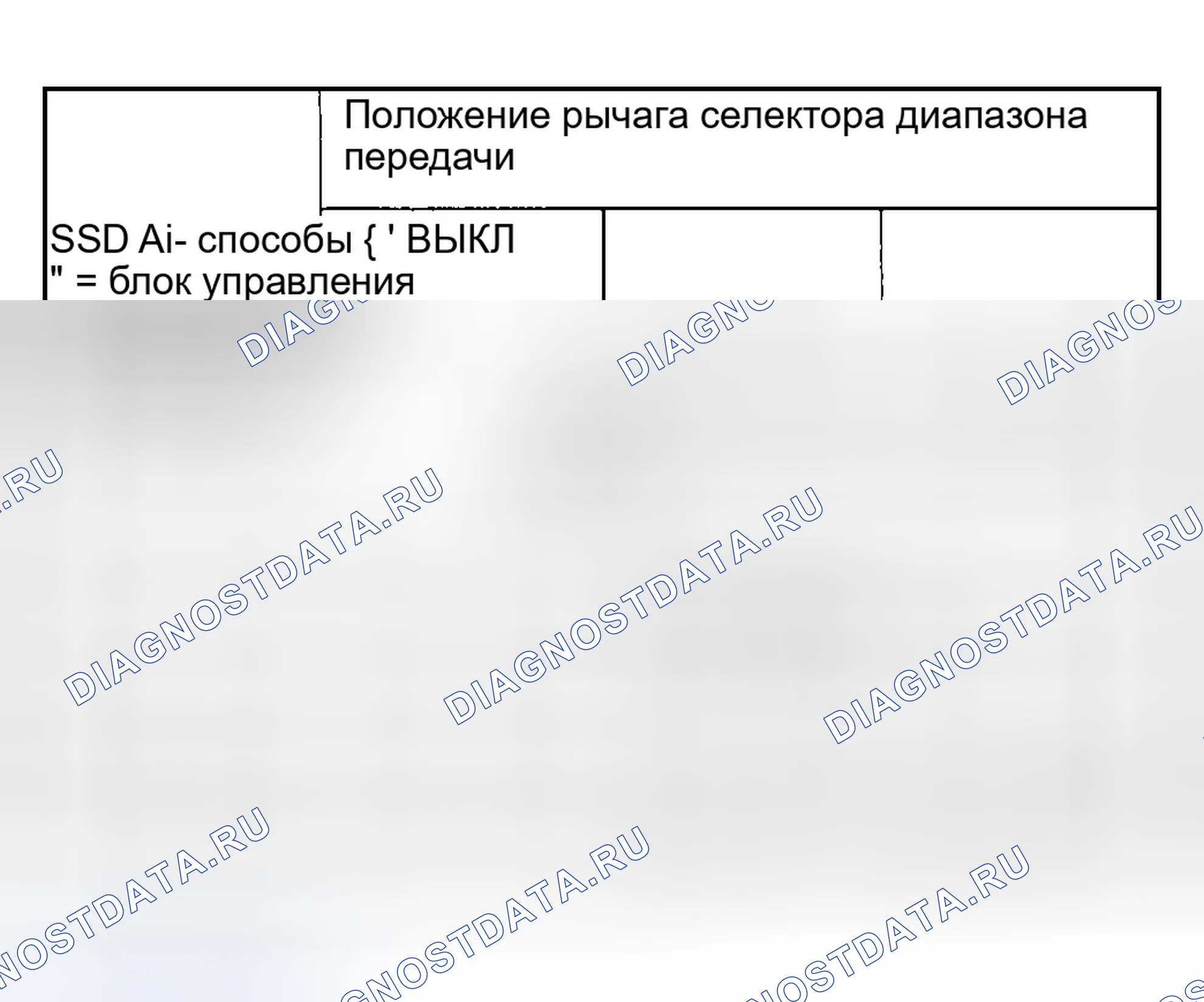 Рис. 723. Ford Ranger I
