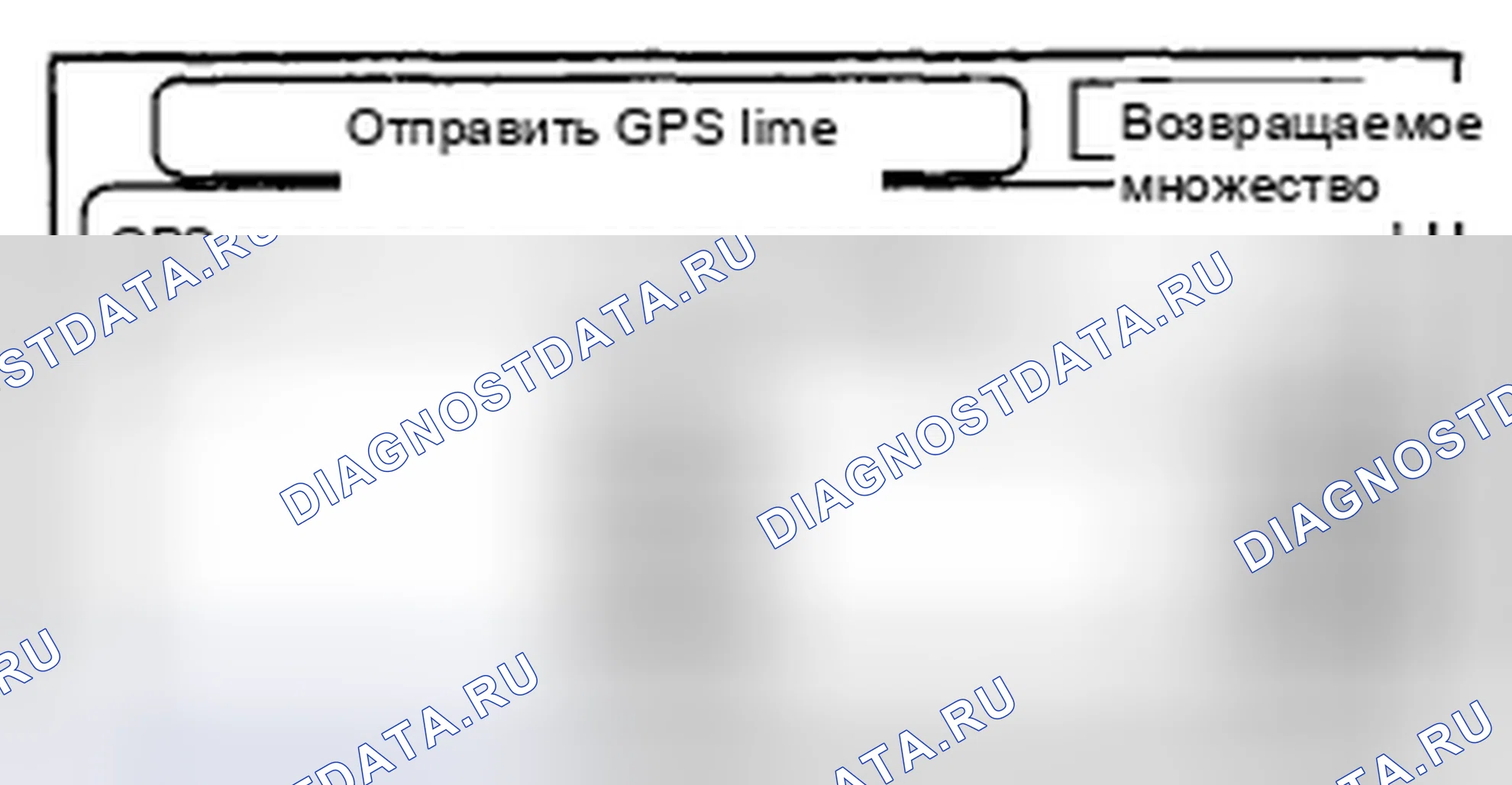 Рис. 59: Время отправки GPS. Acura CSX I