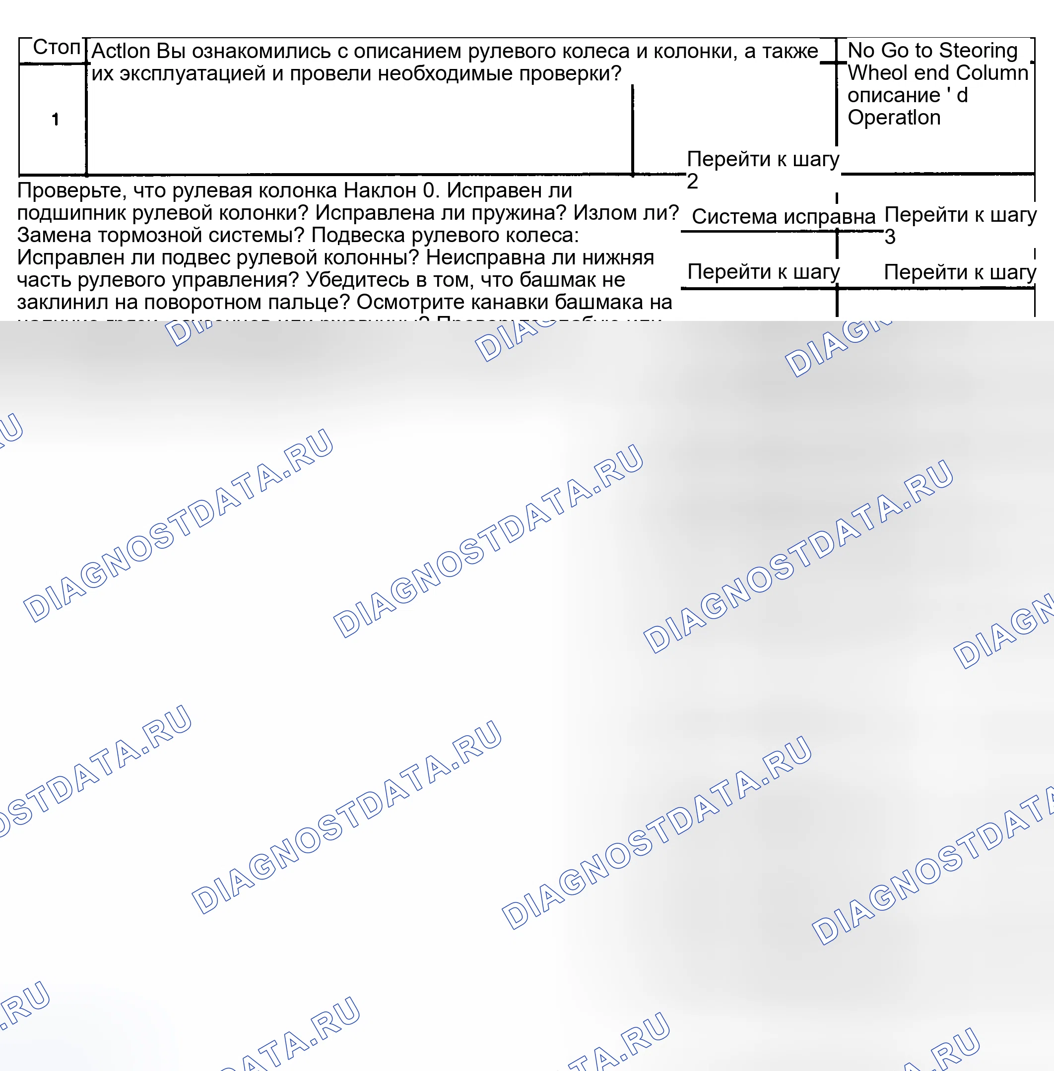 Рис. 10: Функция наклона рулевой колонки не работает. Kia Ceed CD