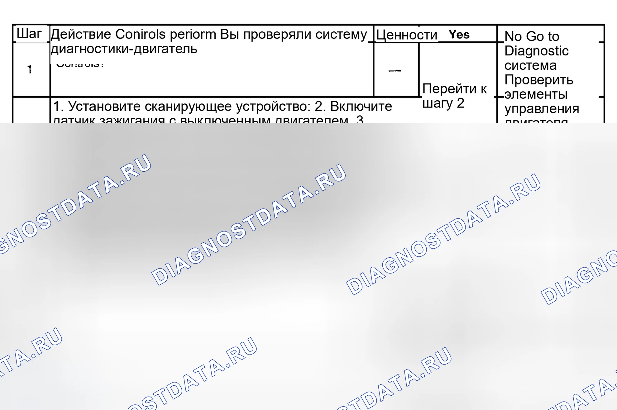Рис. 700: Диагностическая процедура. GMC Sierra 1500 HD 