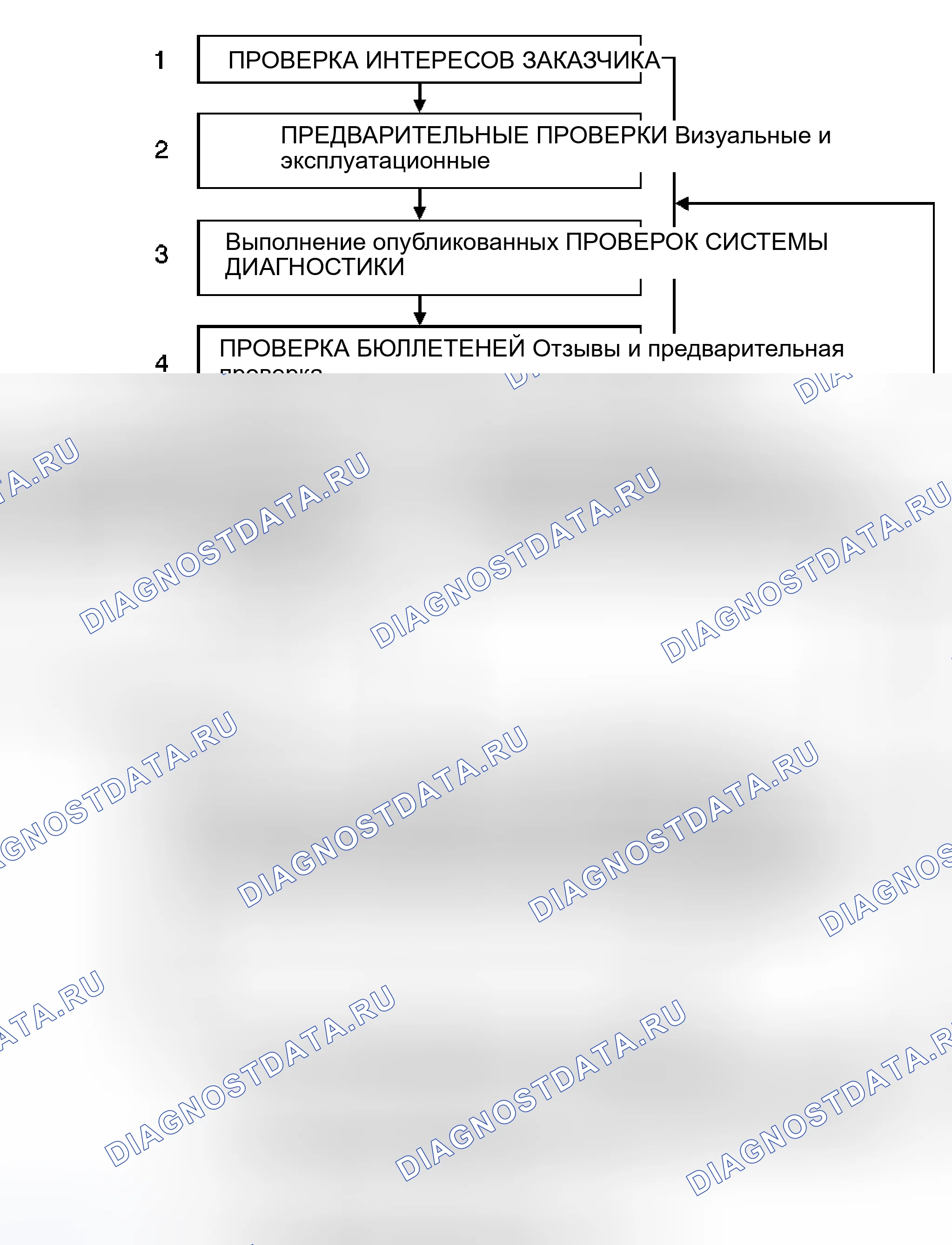 Рис. 1: Диагностика на основе стратегии. Pontiac Torrent I
