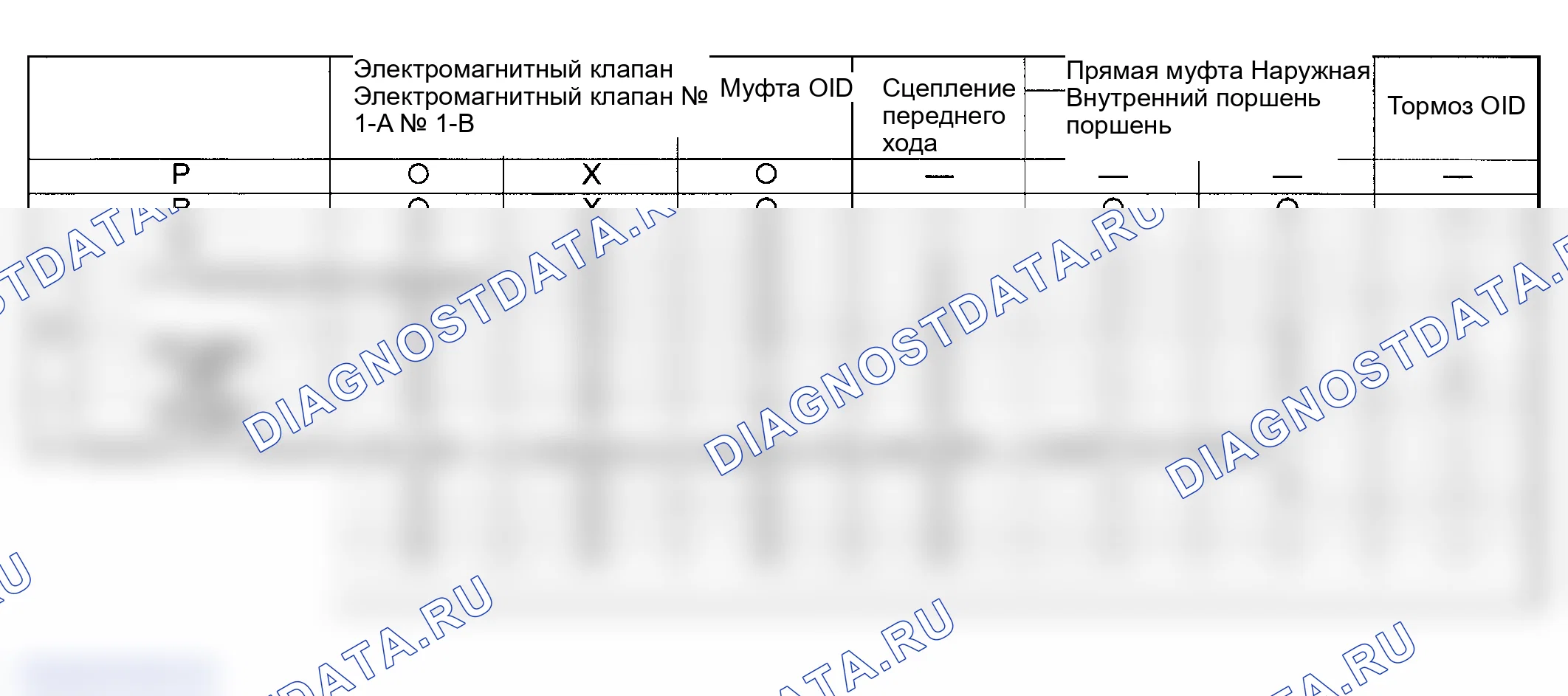 Рис. 191: Таблица работы компонентов системы АКПП. Suzuki Grand Vitara I рестайлинг