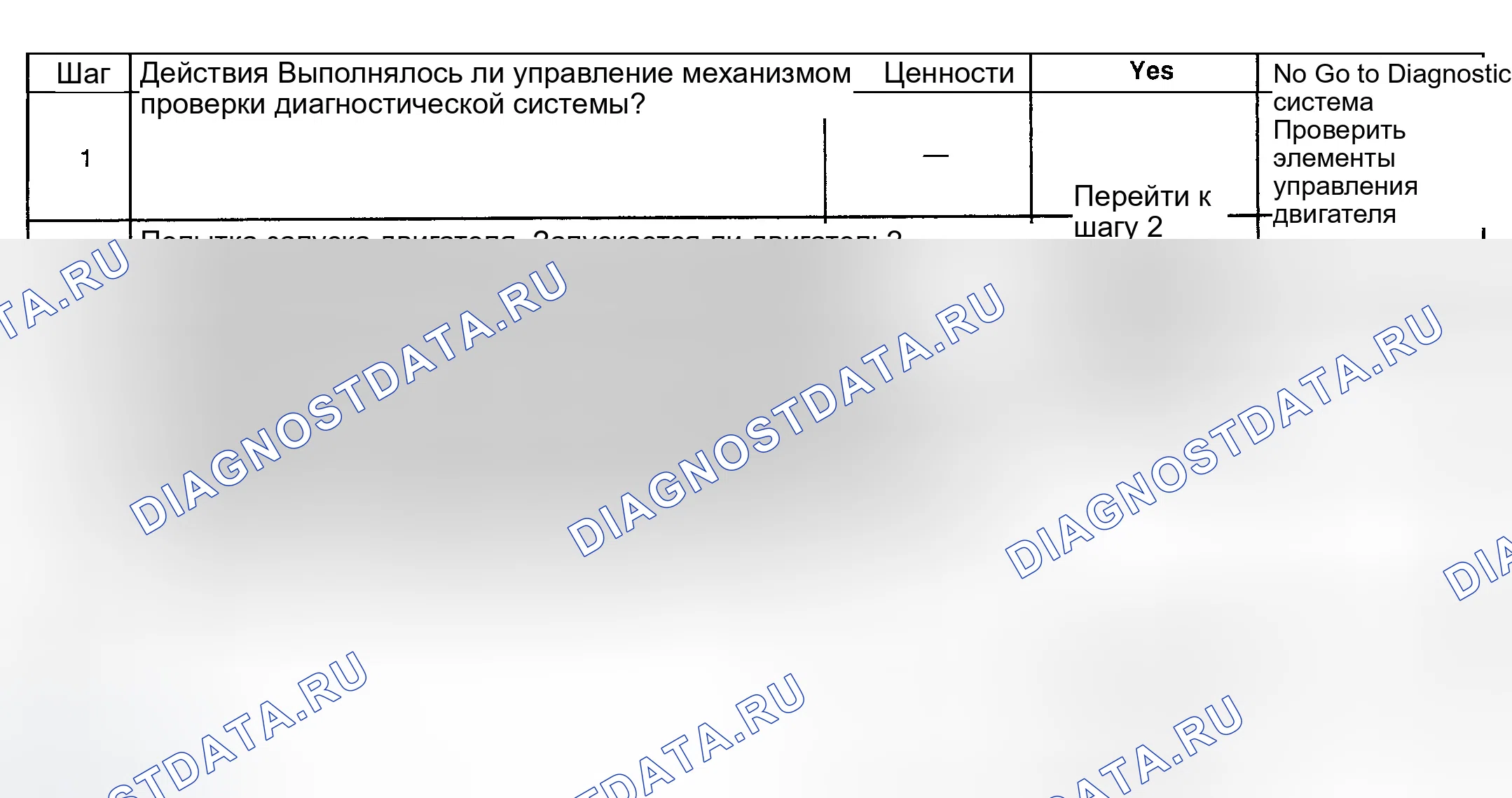 Рис. 68: Диагностическая процедура. GMC Savana H2500 