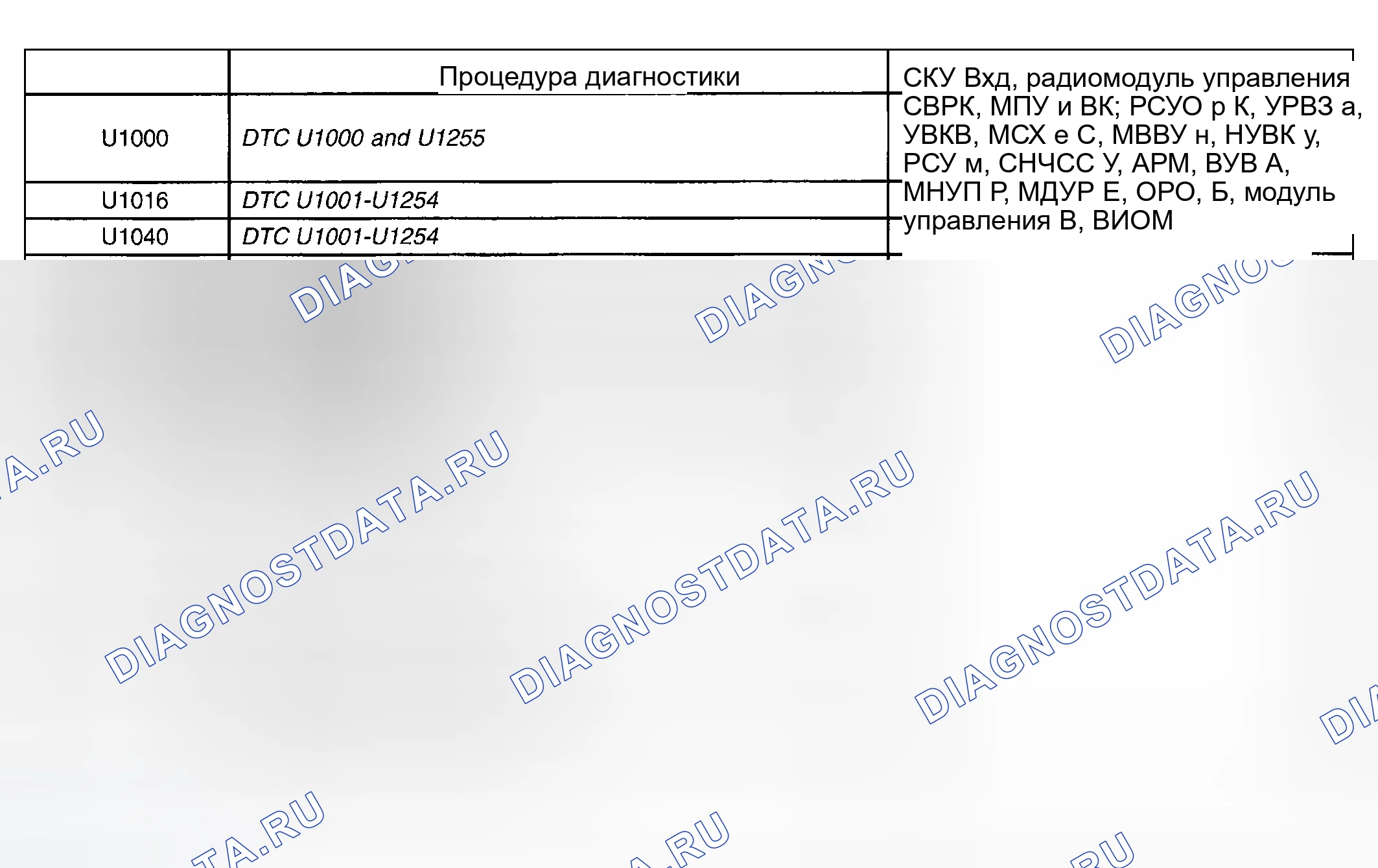 Рис. 18: Начальная точка диагностики - обмен данными по каналу передачи данных. Hyundai Venue I