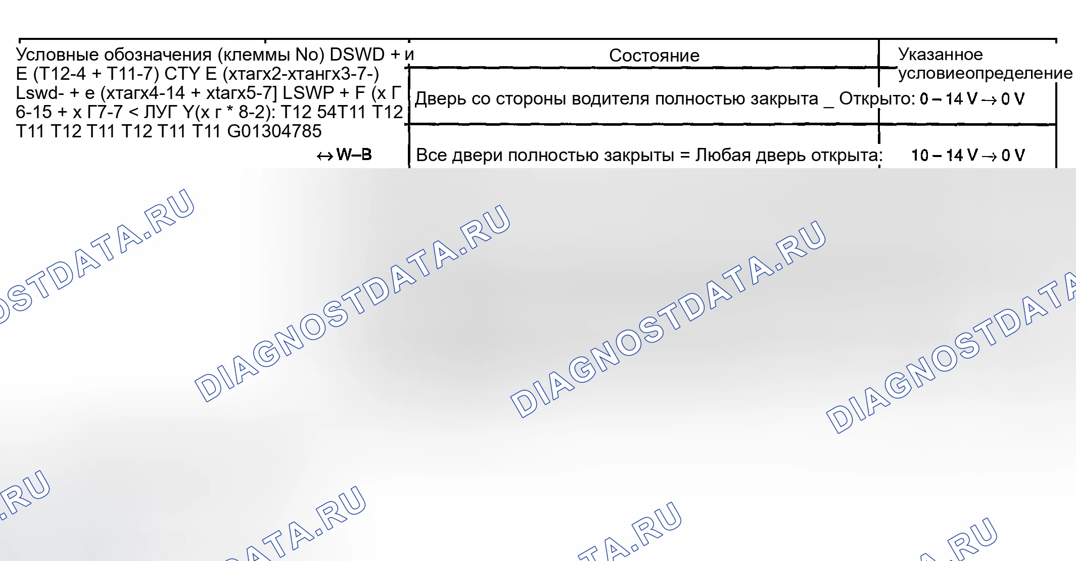 Рис. 168. Toyota Tundra I рестайлинг