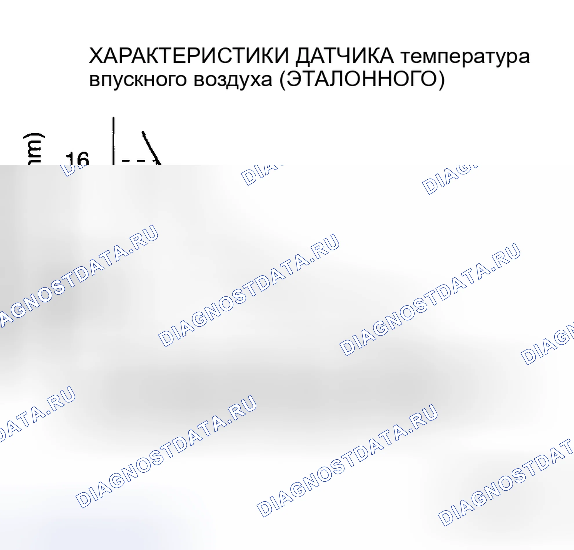 Рис. 18. Mazda 6 GH рестайлинг