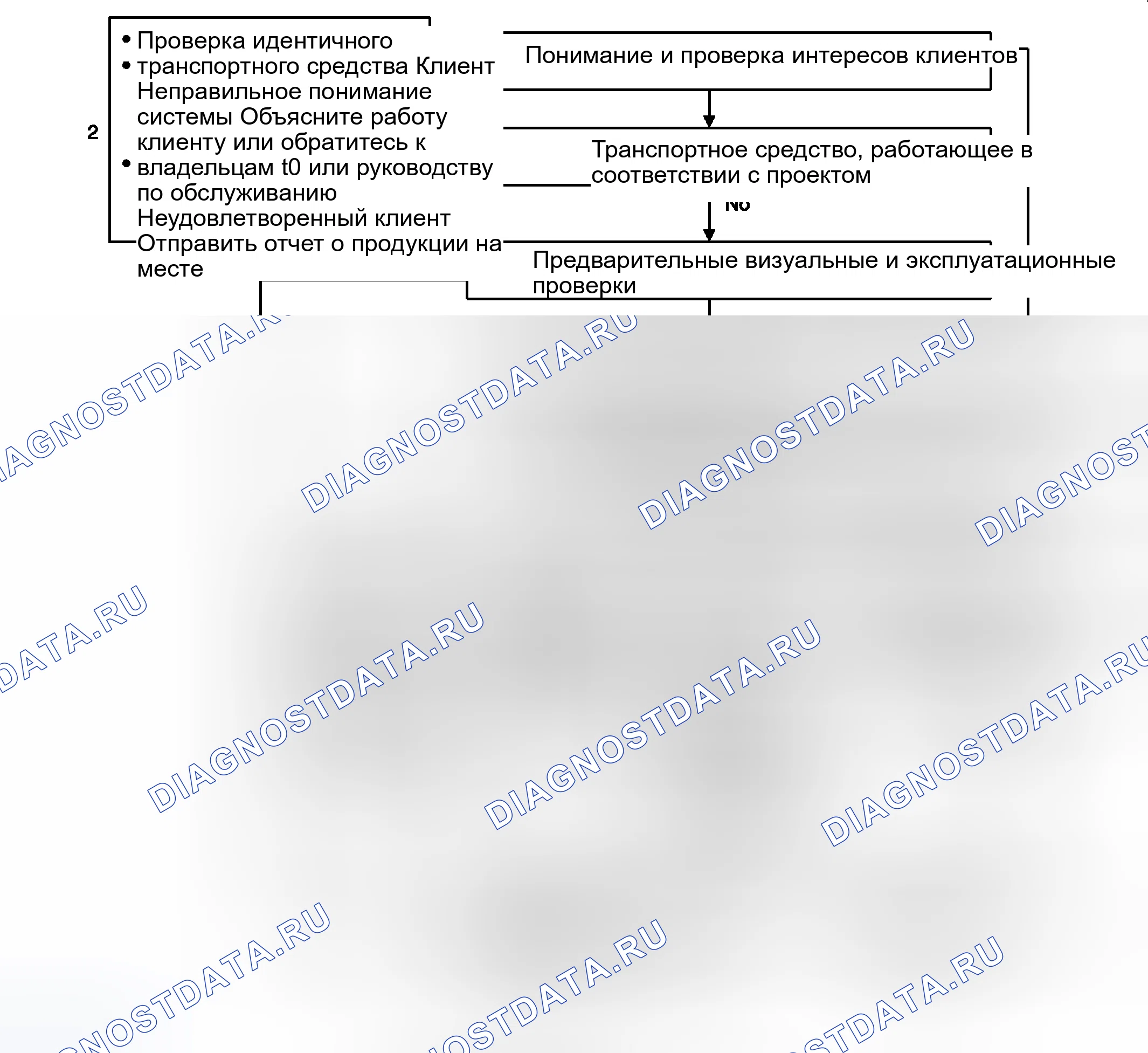 Рис. 1: Диагностика на основе стратегии. Kia Rio IV