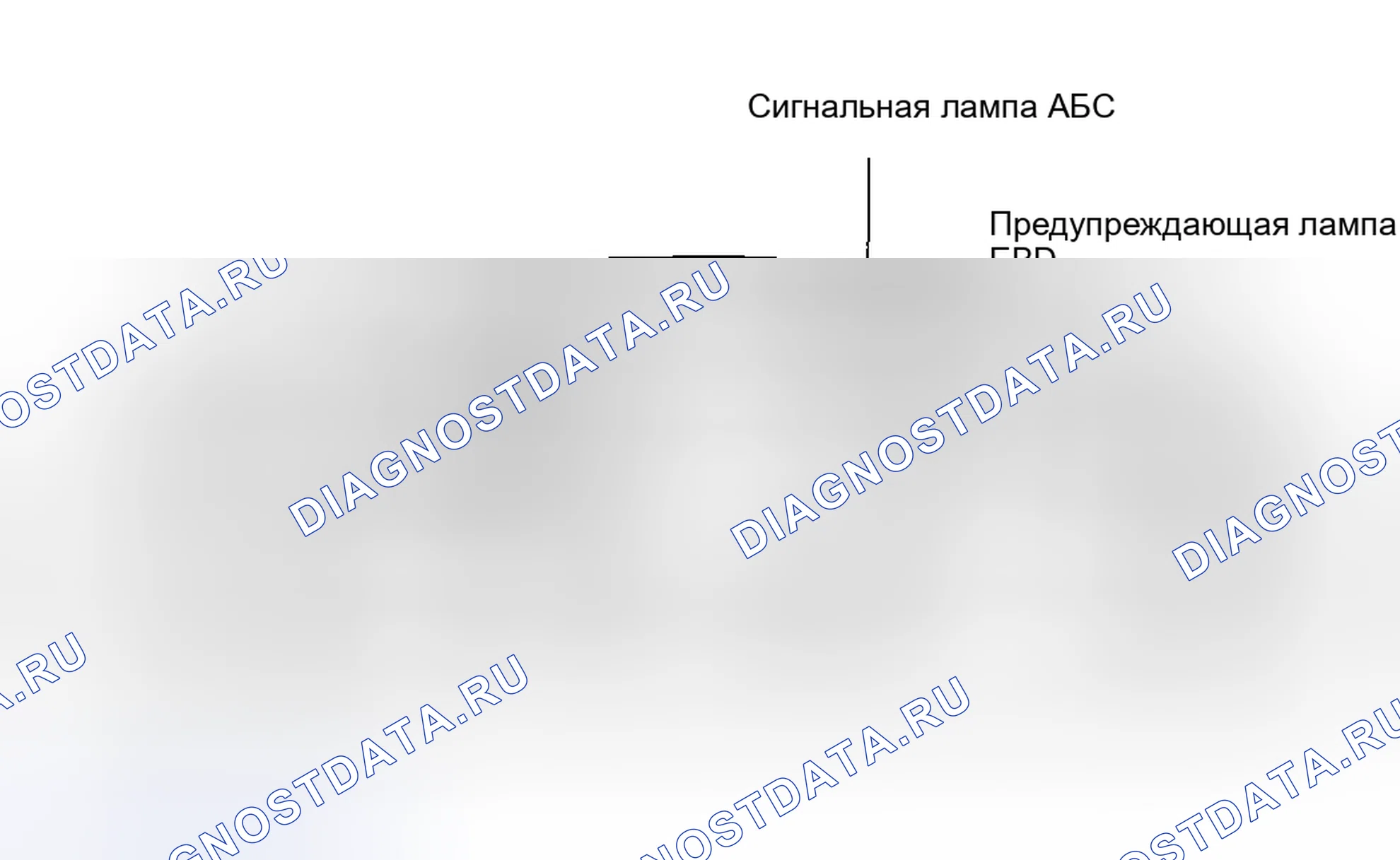 Рис. 24: предупреждающая лампа ABS и EBD. Kia Rio I