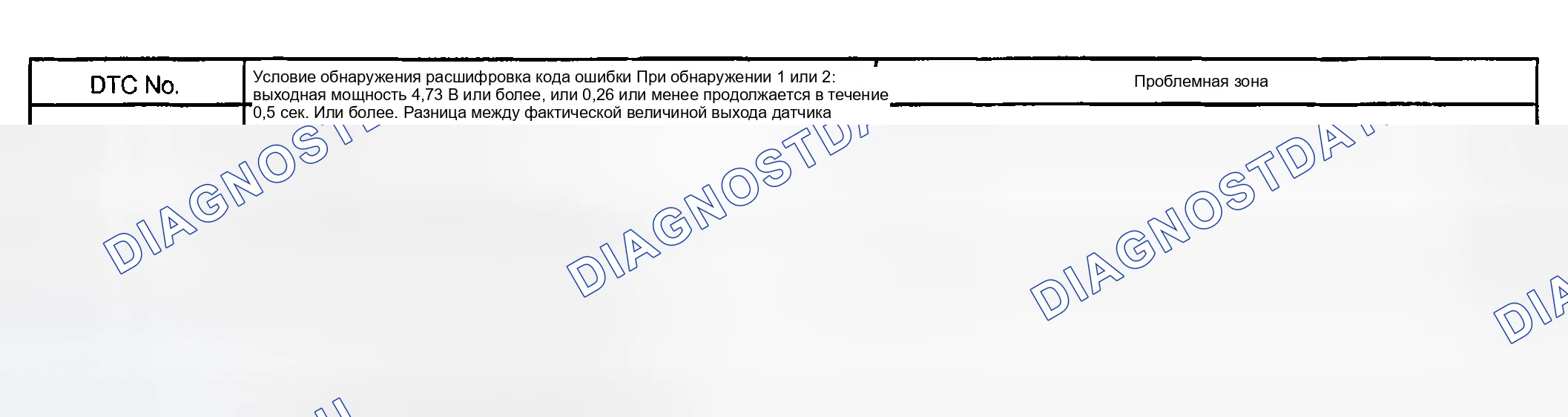 Рис. 35: Описание схемы. Toyota Sequoia I