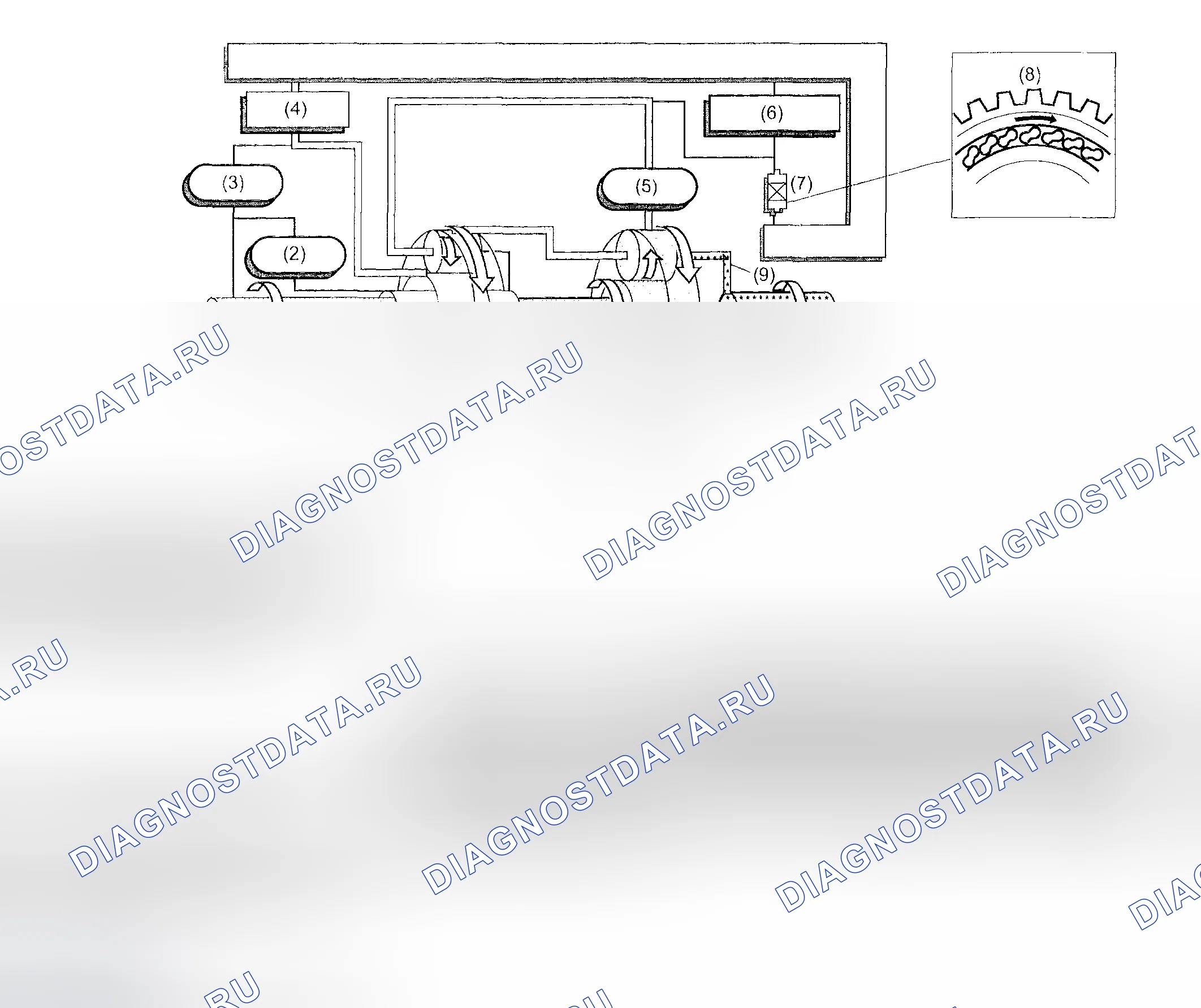 Рис. 739. Subaru Impreza GD/GC/GG рестайлинг