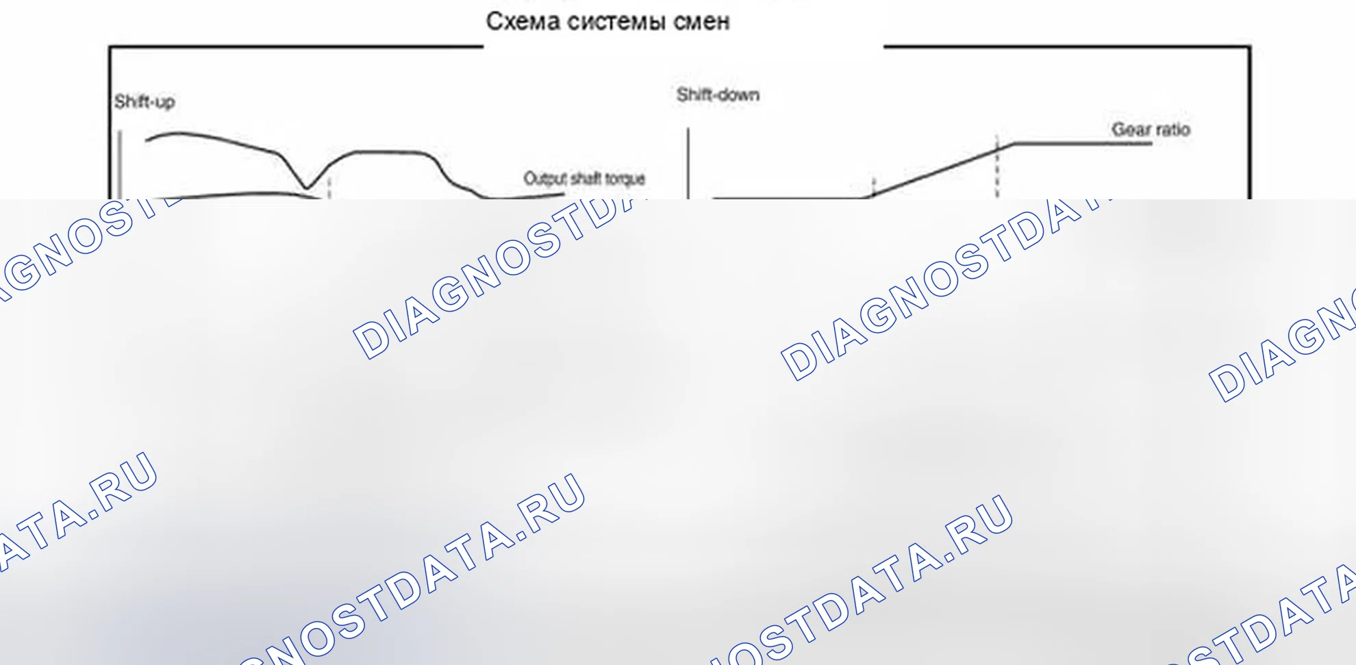 Рис. 275: Смена смены. Infiniti FX35 II рестайлинг