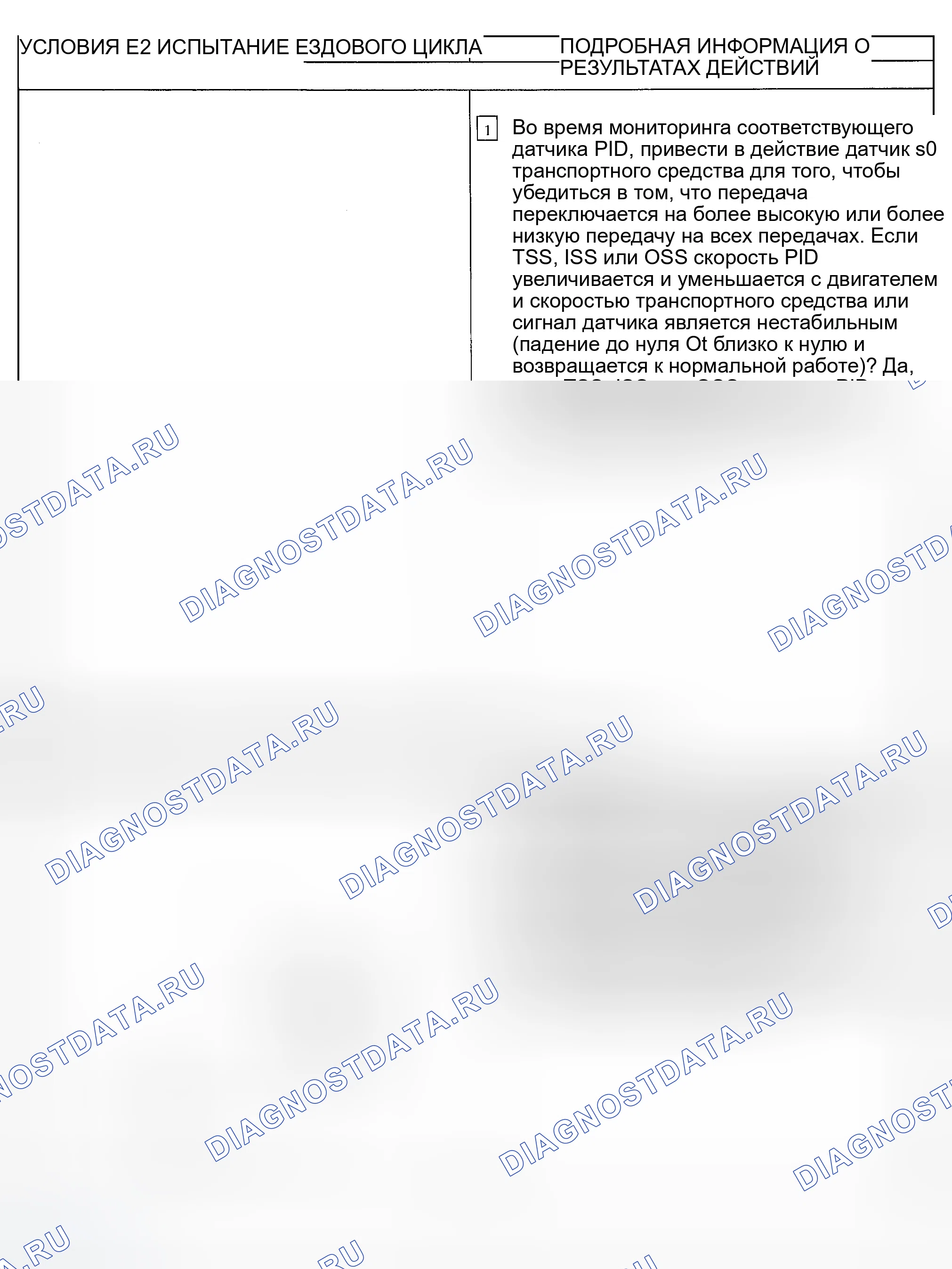 Рис. 162. Ford Ranger I