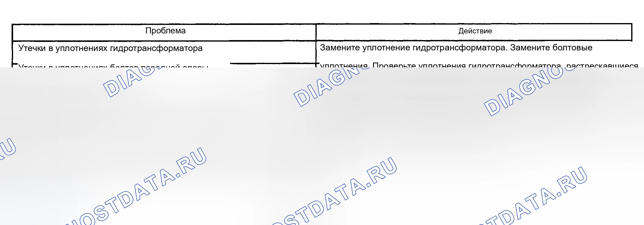 Рис. 97. Chevrolet Silverado 1500 HD 