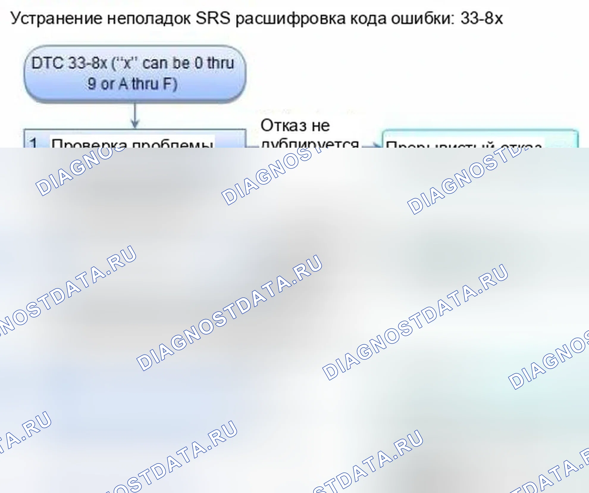 Рис. 1162: расшифровка кода ошибки 33-8x (" x " может быть от 0 до 9 или от A до F): короткое замыкание на мощность в инфляторе подушки безопасности левого занавеса. Honda Civic IX