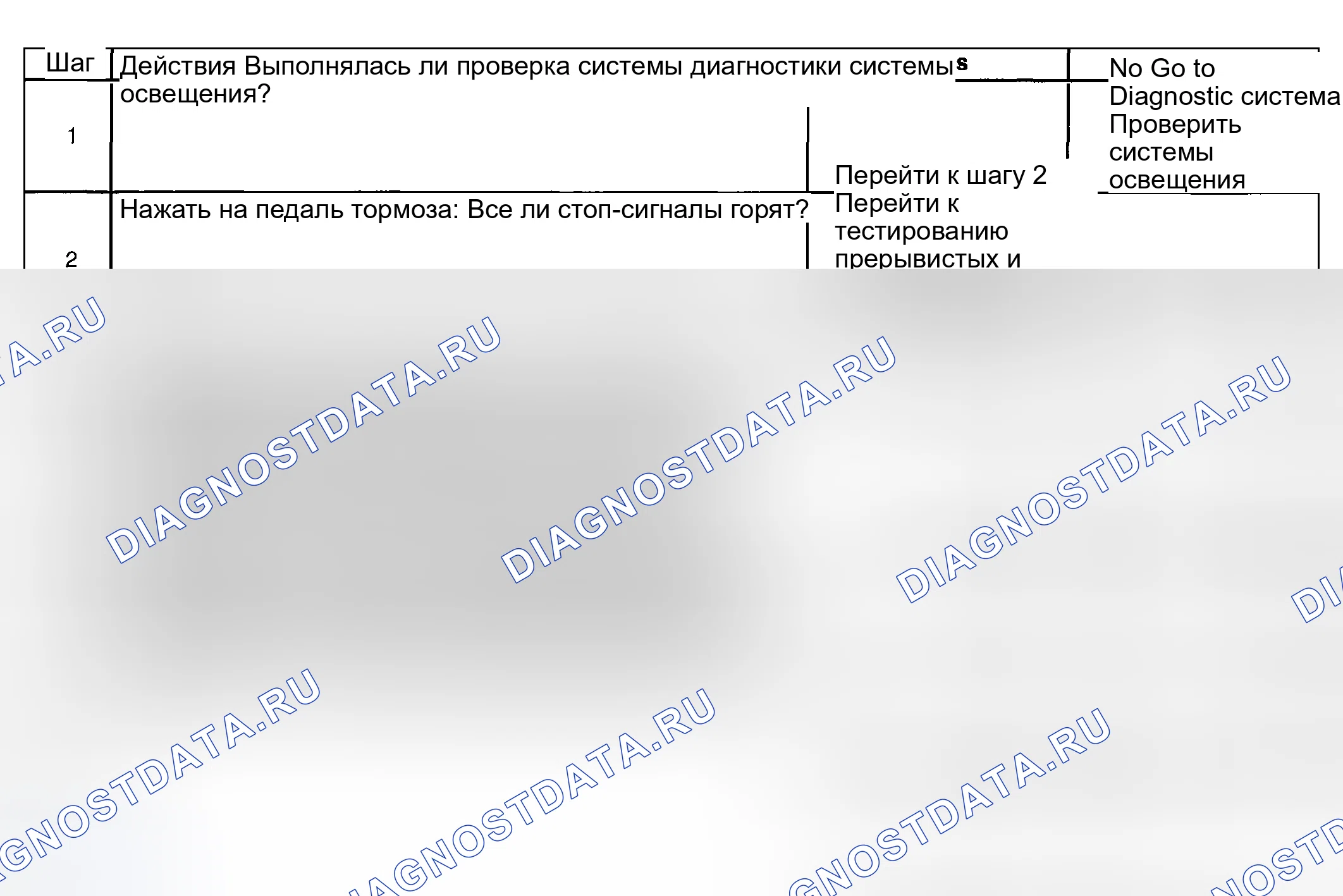 Рис. 198: Стоп-сигналы не работают. Hyundai Venue I