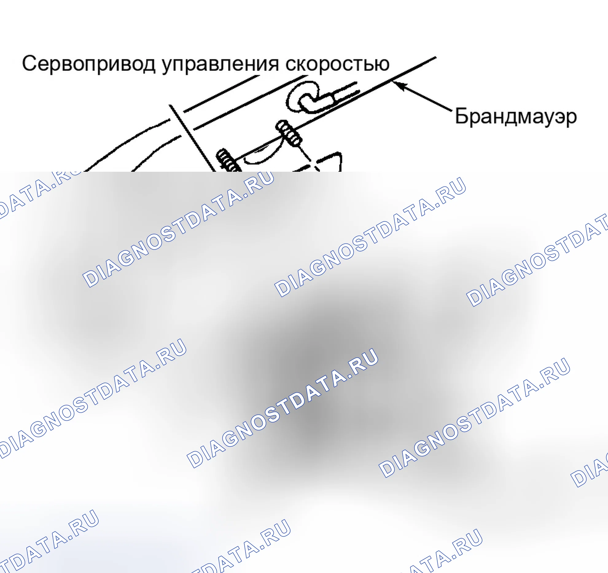 Рис. 54: расшифровка кода ошибки P1595: ЦЕПИ ЭЛЕКТРОМАГНИТОВ УПРАВЛЕНИЯ ЧАСТОТОЙ ВРАЩЕНИЯ. Dodge Durango I