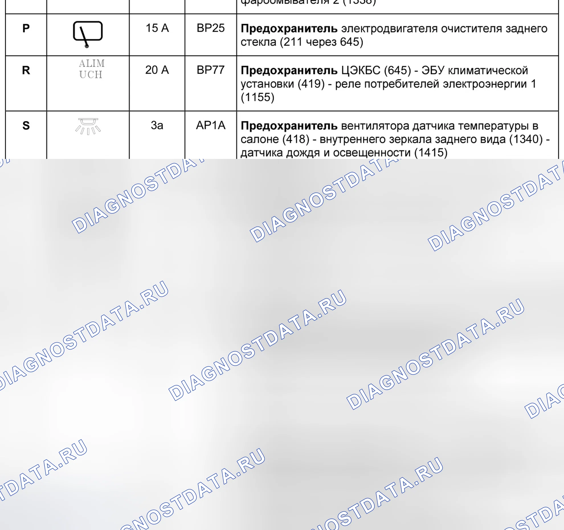20 а вр9з предохранитель электропривода люка крыши (304) — раскладка. Renault Scenic II