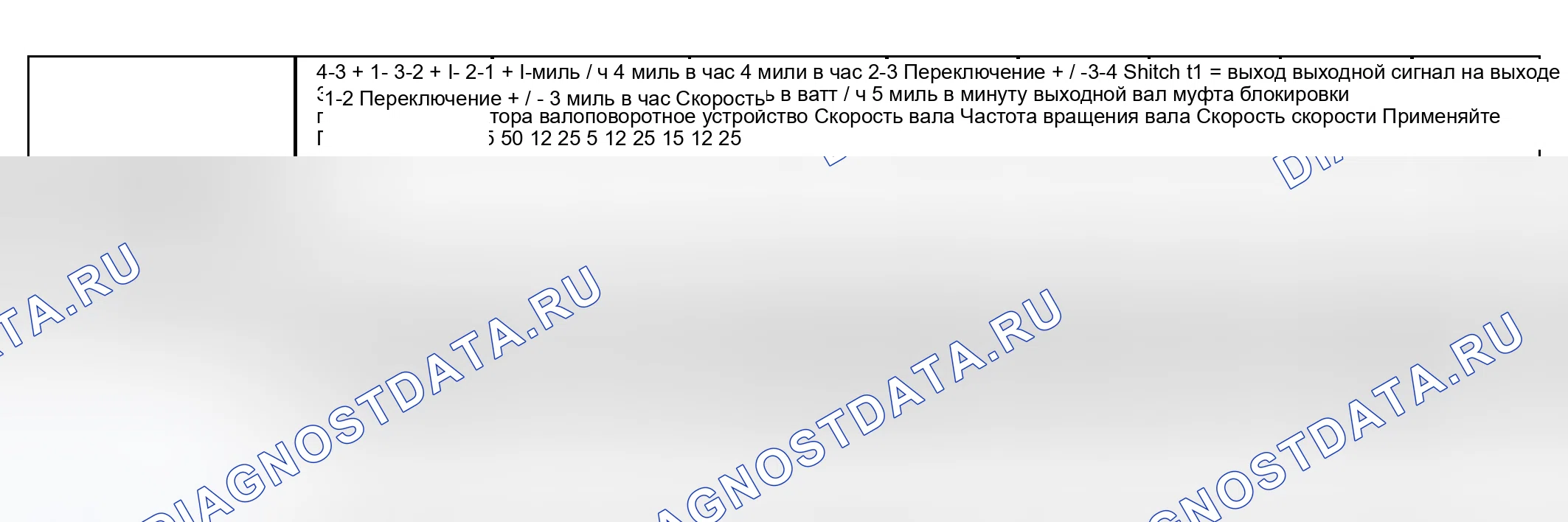 Рис. 290: Скорость переключения. Hyundai Venue I