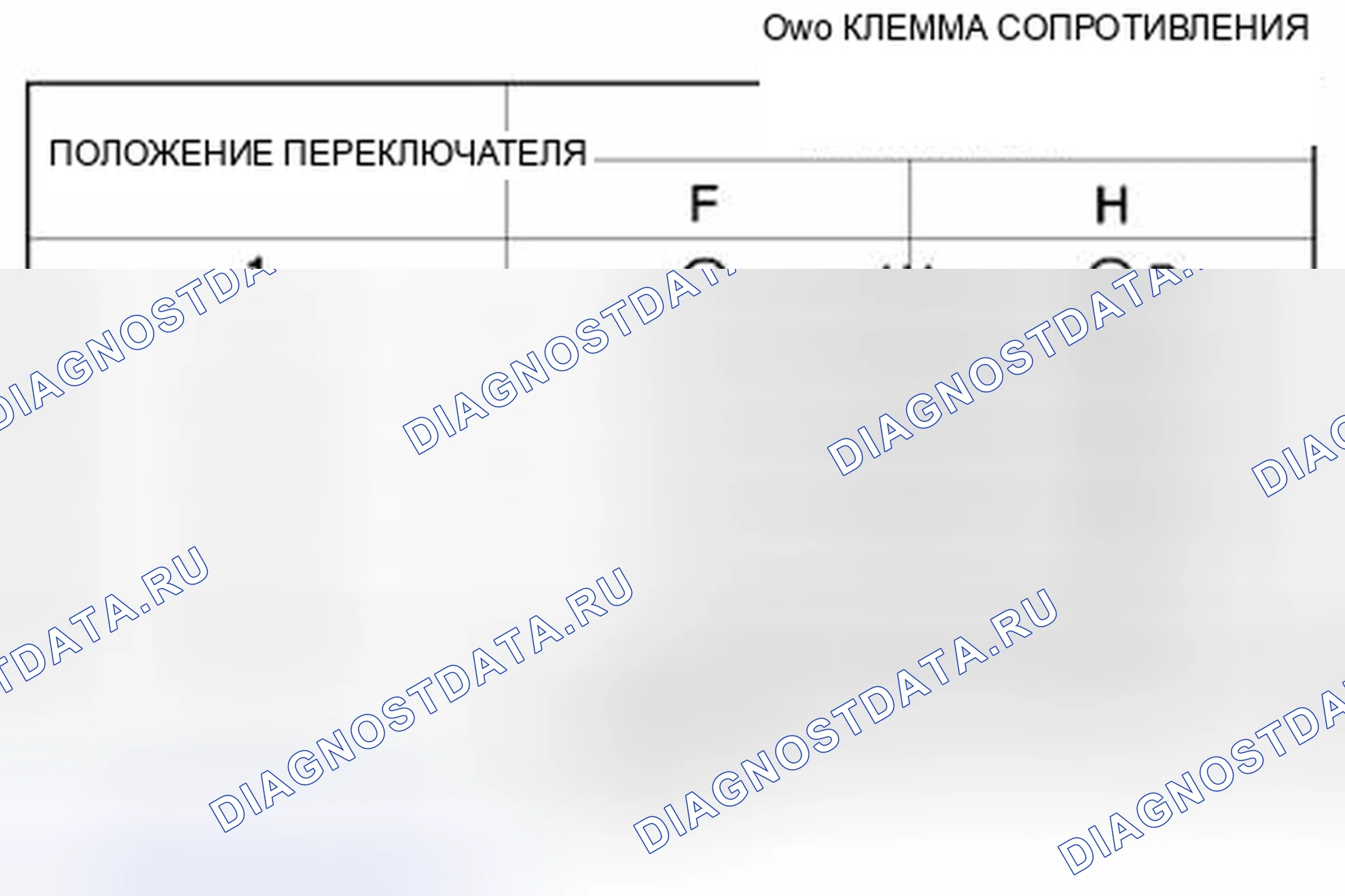 Рис. 4: Диаграмма сопротивления переключателя стеклоочистителя и омывателя. Audi Q8 I