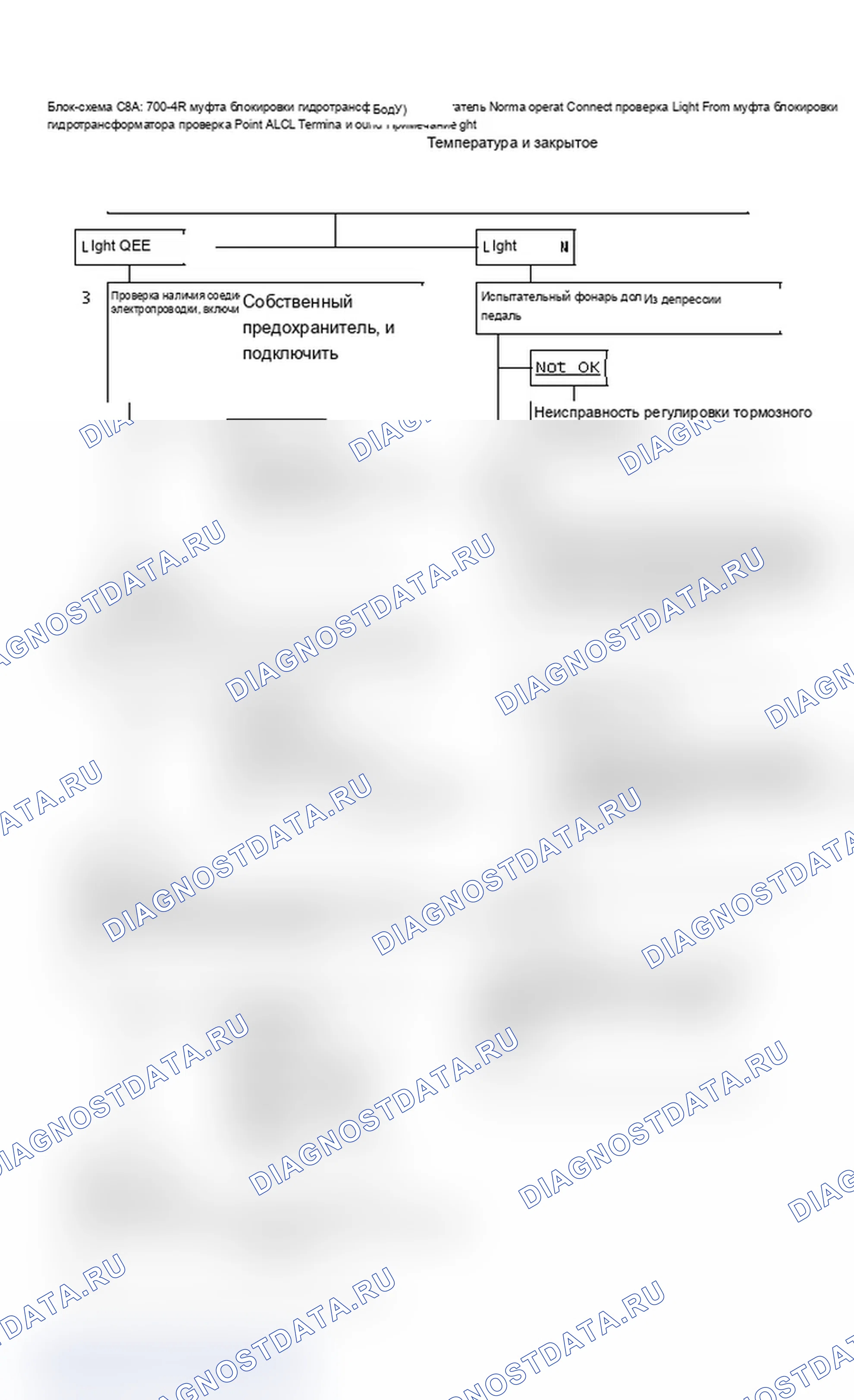 Рис. 750: Блок-схема C8A: 700-4R муфта блокировки гидротрансформатора (F кузов). Chevrolet Celebrity I