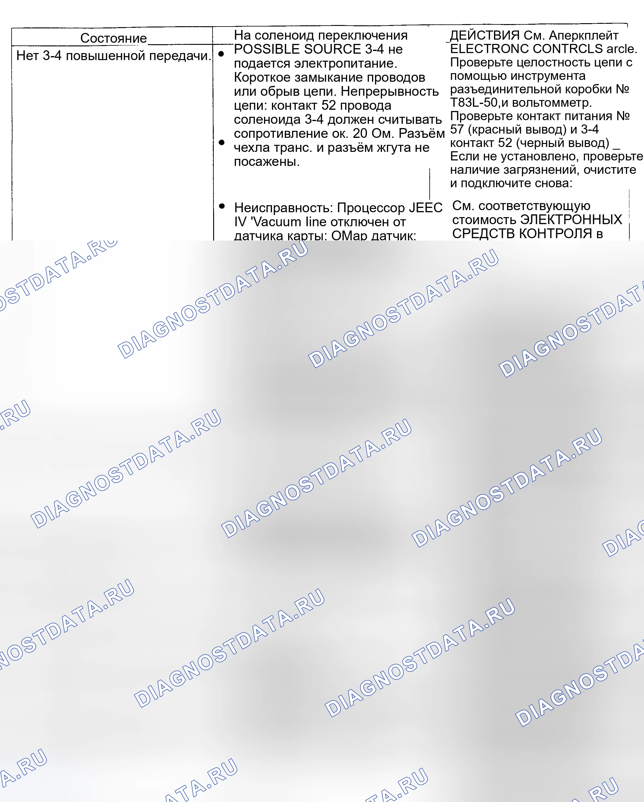 Рис. 14. Ford Explorer I