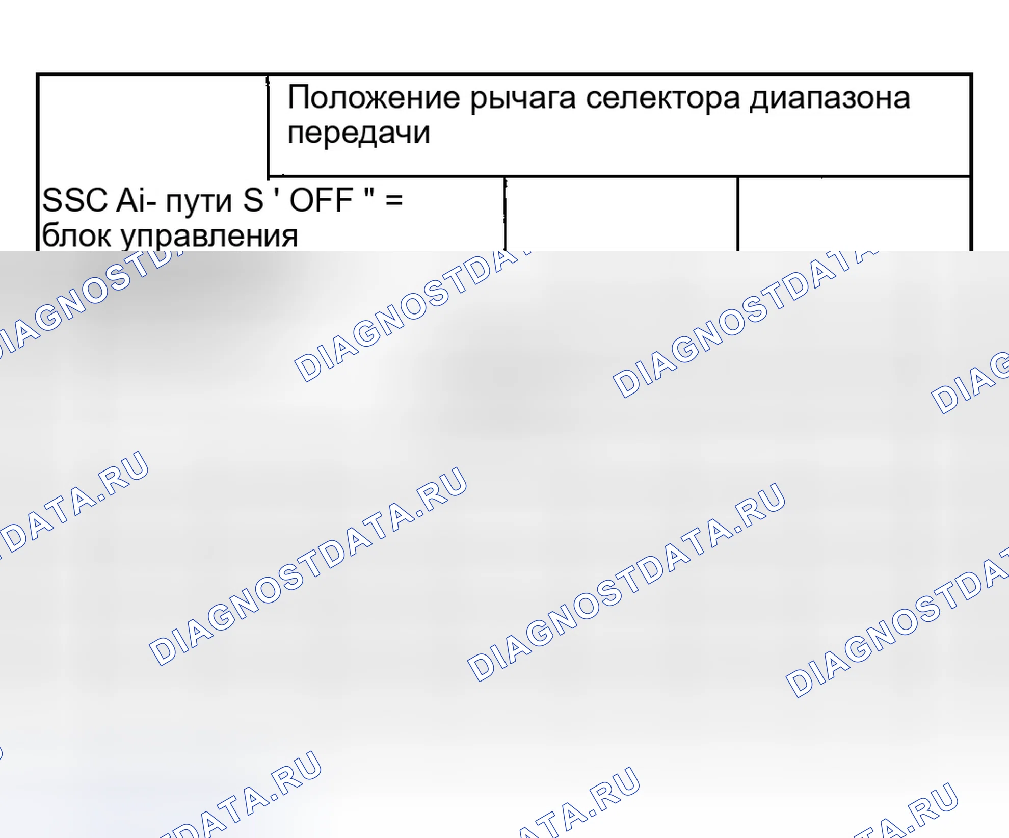 Рис. 722. Ford Ranger I