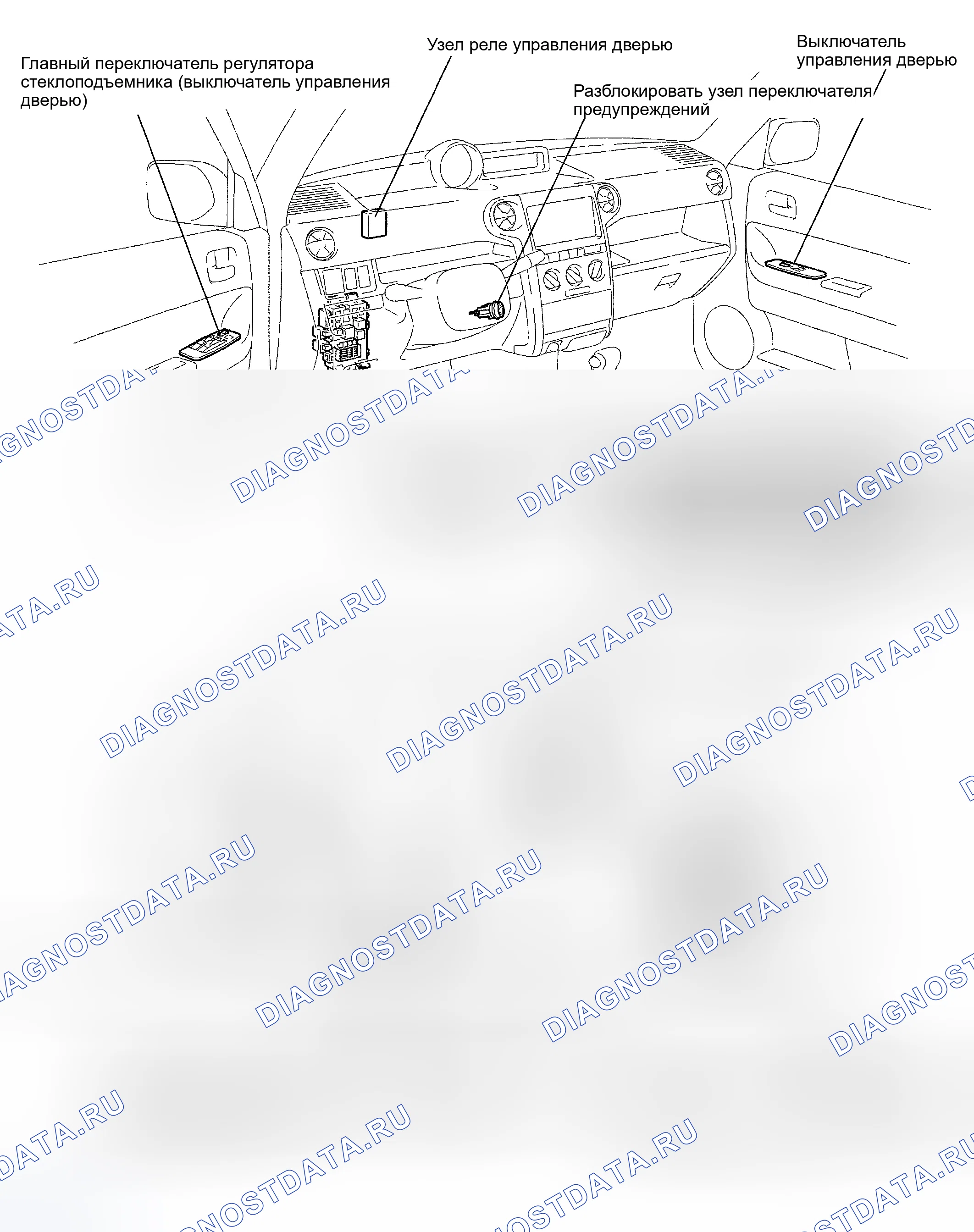 Рис. 2: РАСПОЛОЖЕНИЕ. Scion xB I