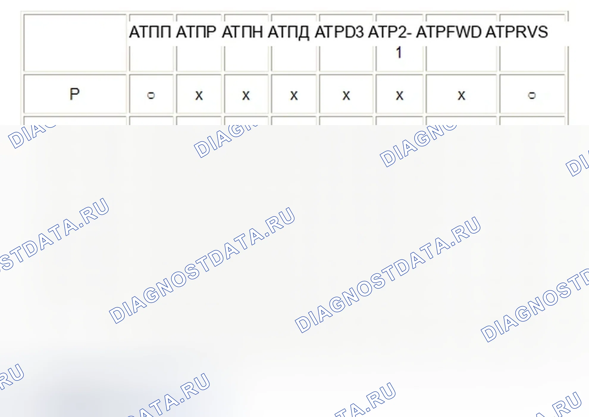 Рис. 798: расшифровка кода ошибки P0705: Короткое замыкание в цепи переключателя диапазона передачи (вход с несколькими положениями переключения). Honda Civic VIII