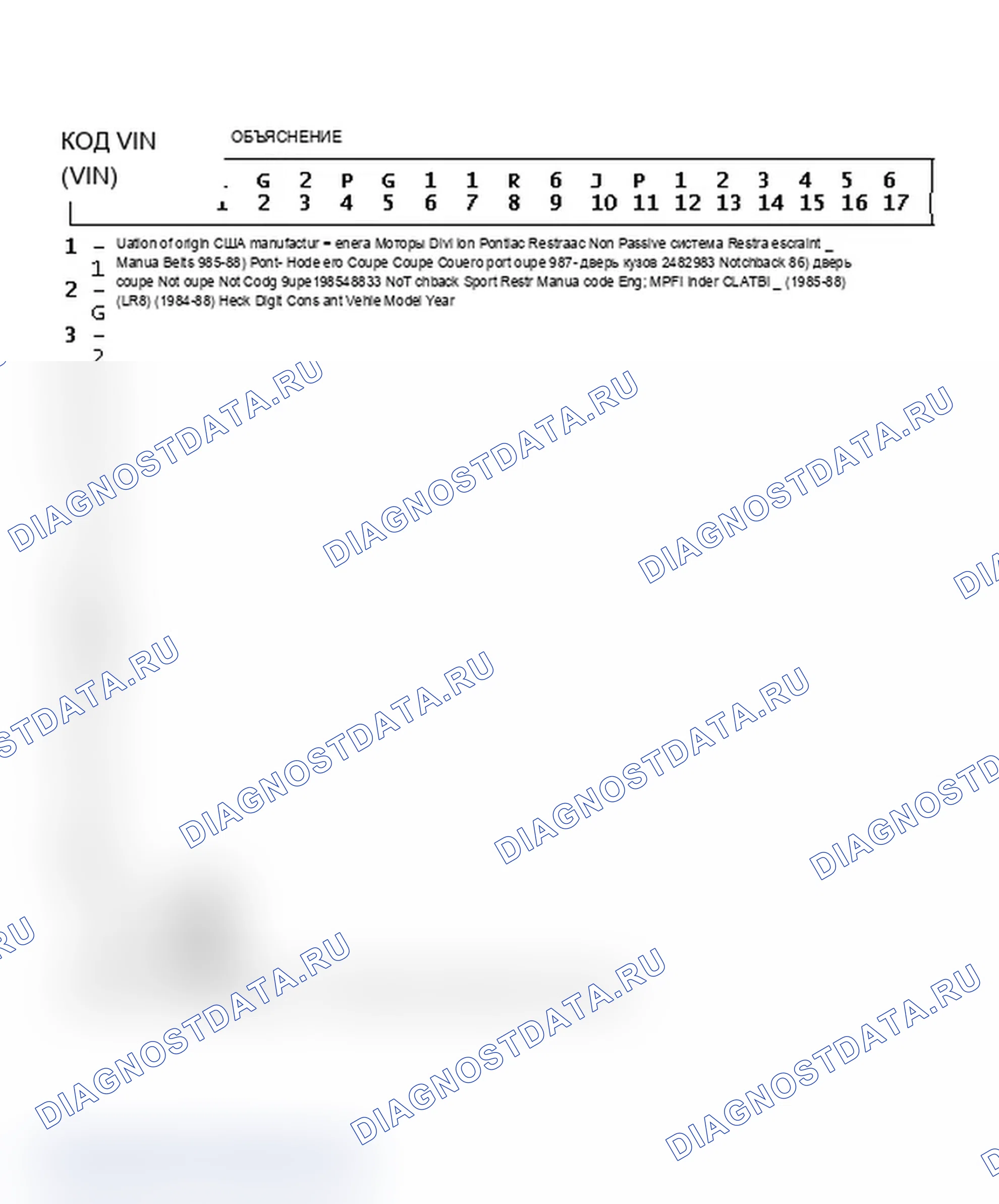Рис. 1: Объяснение идентификатора кода VIN. Pontiac Fiero I