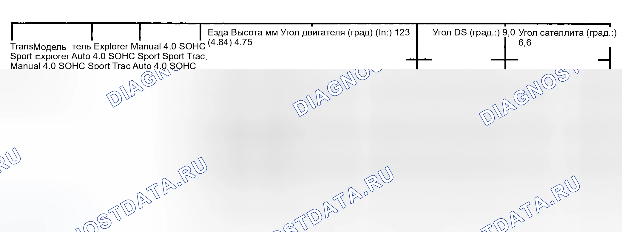 Рис. 27. Ford Ranger I