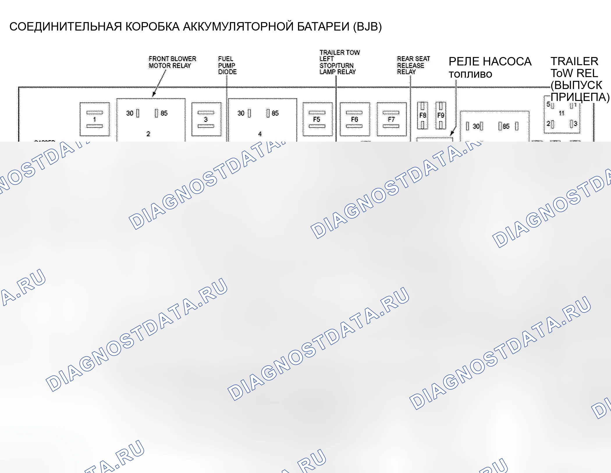Рис. 1: ГРАФИКИ РАСПОЛОЖЕНИЯ КОМПОНЕНТОВ. Ford Edge I