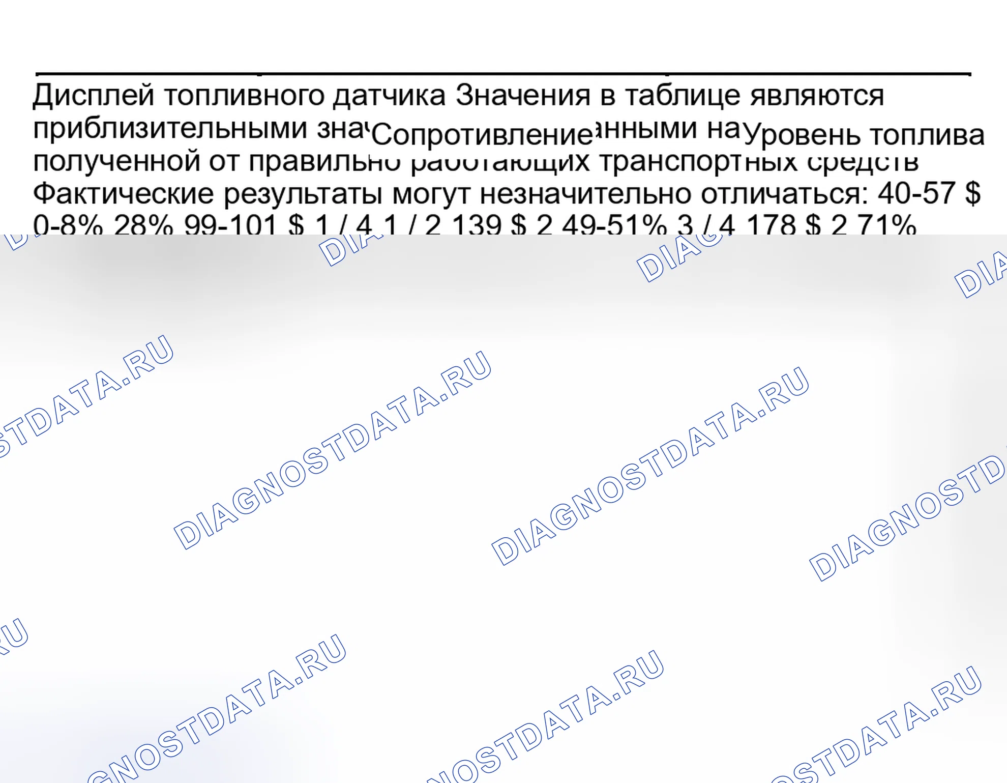 Рис. 1: Технические характеристики уровня топлива. Hyundai Venue I