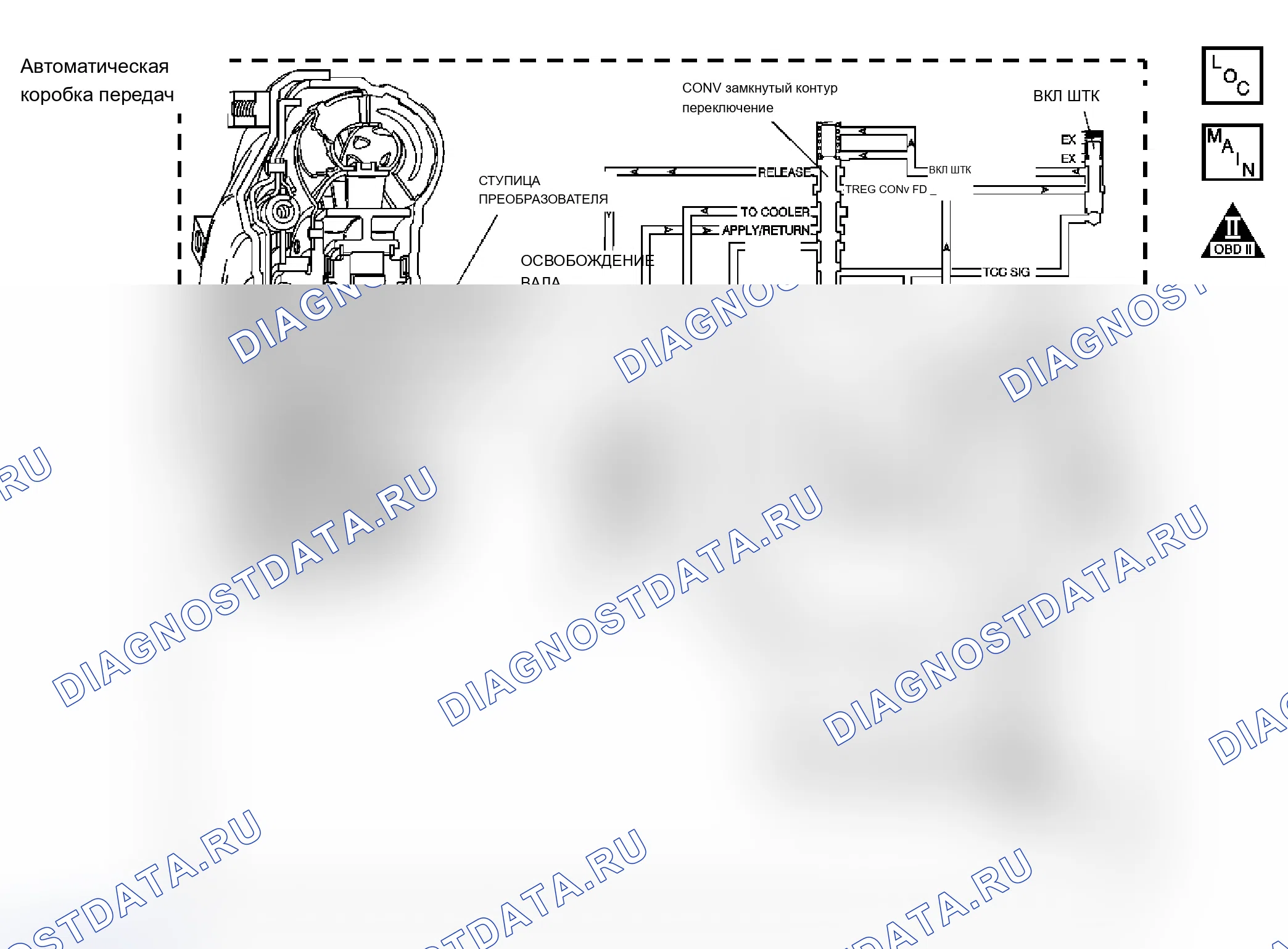 Рис. 162: P0741 расшифровка кода ошибки. Chevrolet Chevy Express G2500 