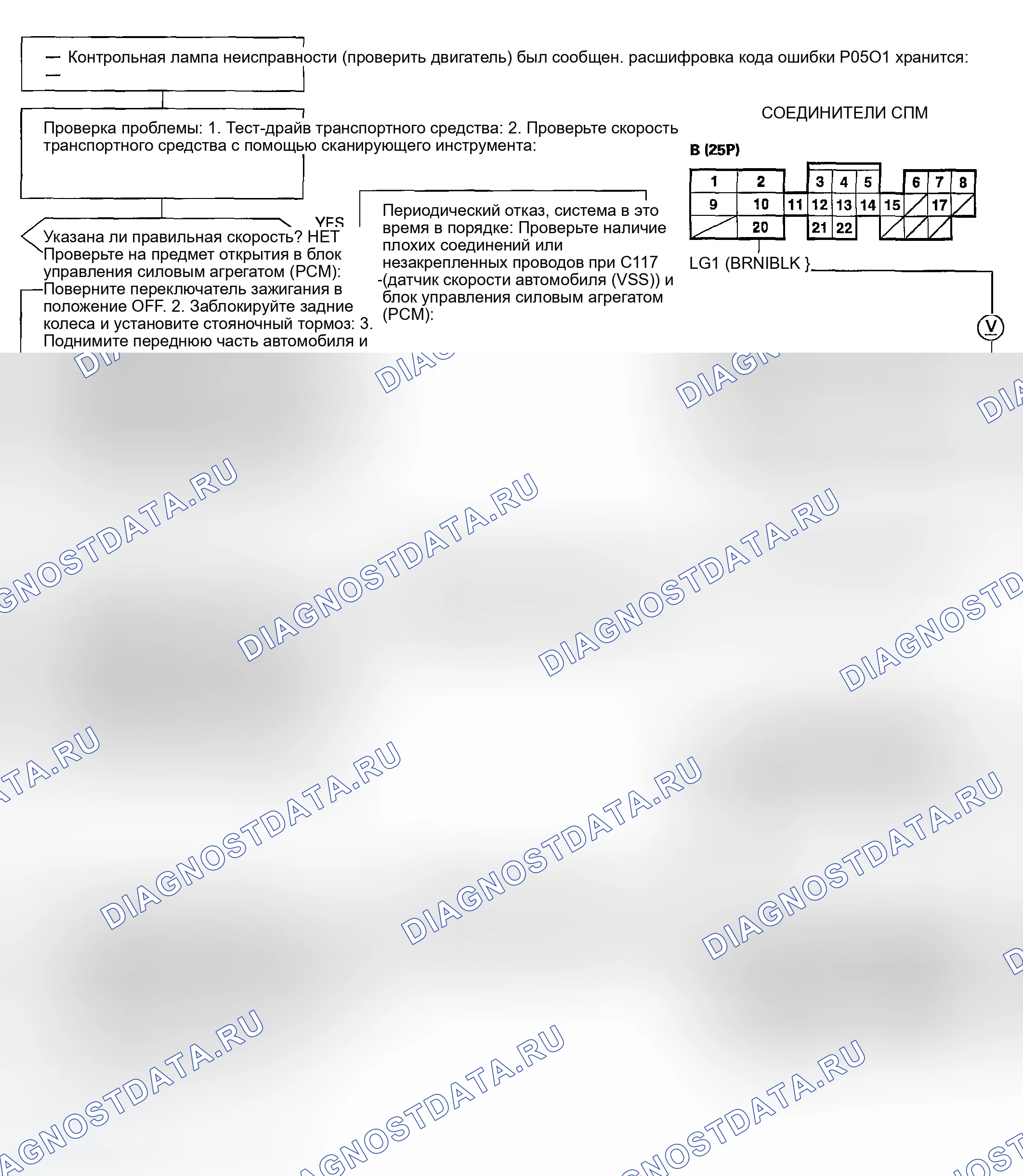 Рис. 95: расшифровка кода ошибки P0501: Проблема диапазона / производительности в цепи датчика скорости транспортного средства (датчик скорости автомобиля (VSS) (датчик скорости автомобиля)). Honda Civic GA