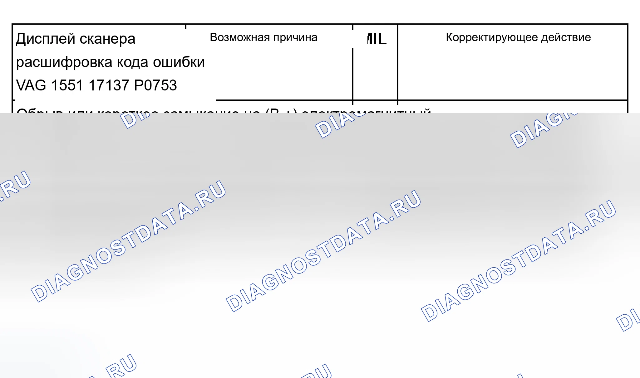 Рис. 233. Audi A8 D2