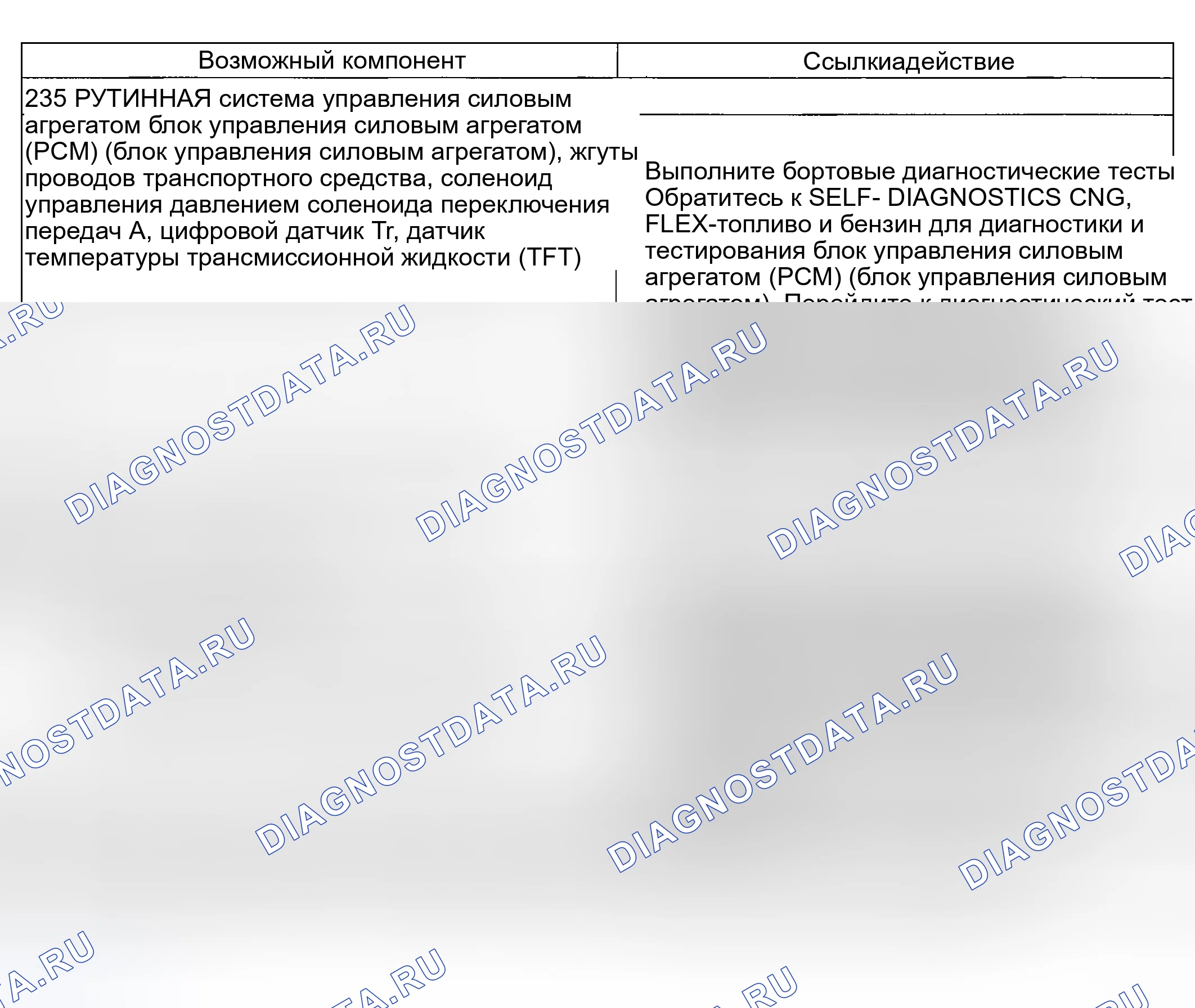 Рис. 216: Проблема смены: Суровая смена 4-3 (235). Hyundai Nexo I