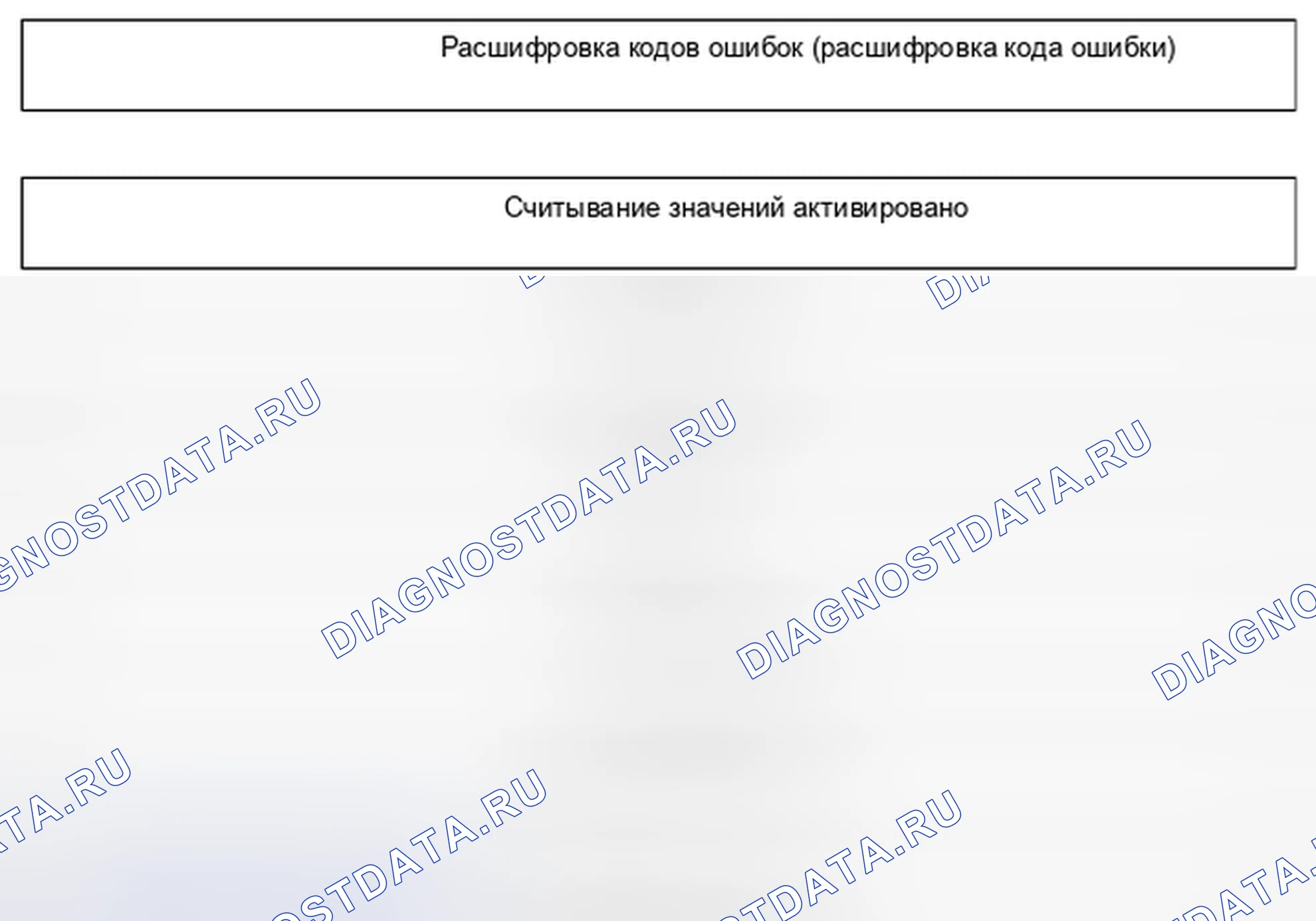 Рис. 282: Структура меню Tech 2. Kia Picanto III