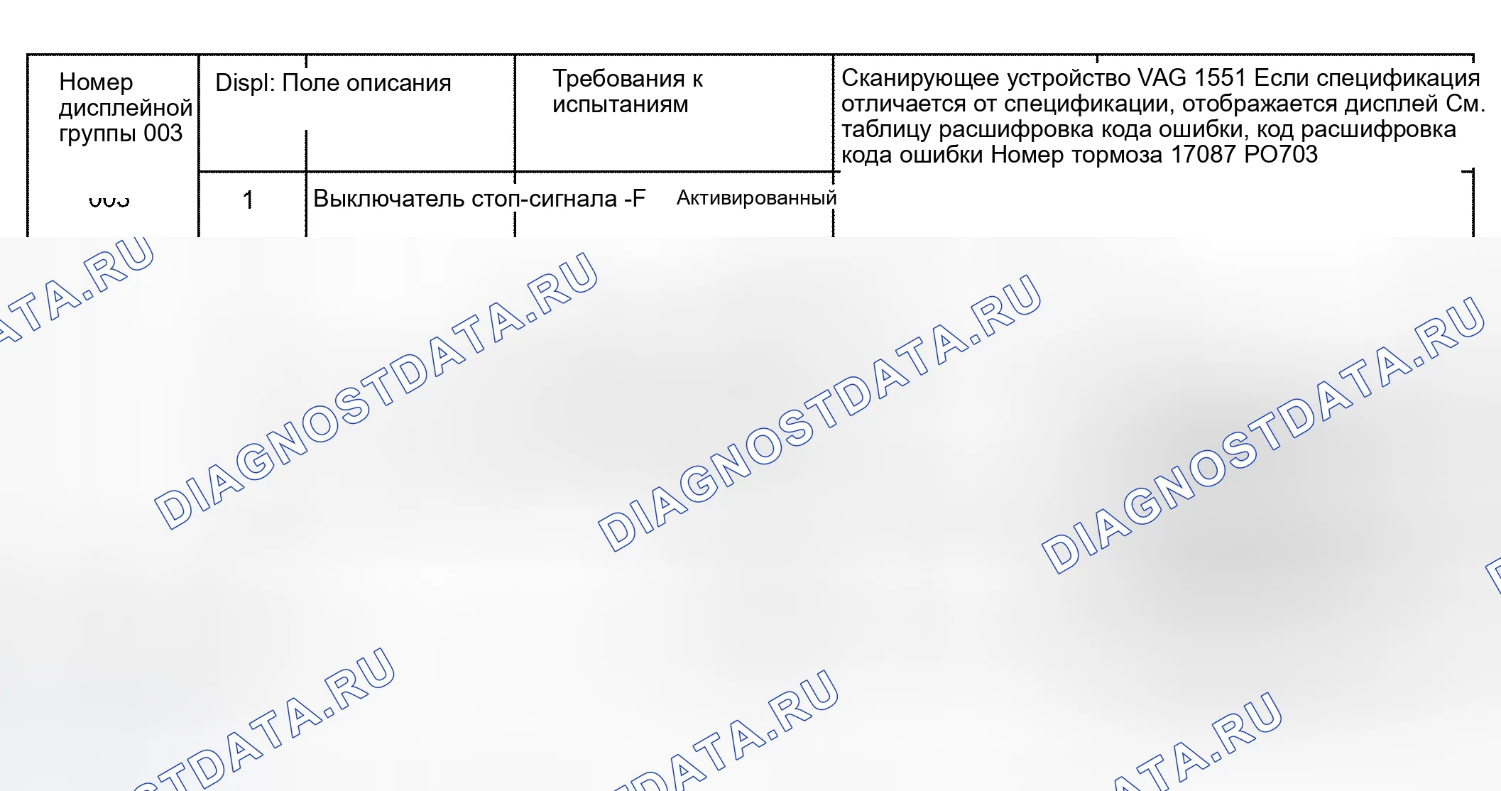 Рис. 204: Считывание группы отображения блока измеряемых величин 003. Audi S6 C5