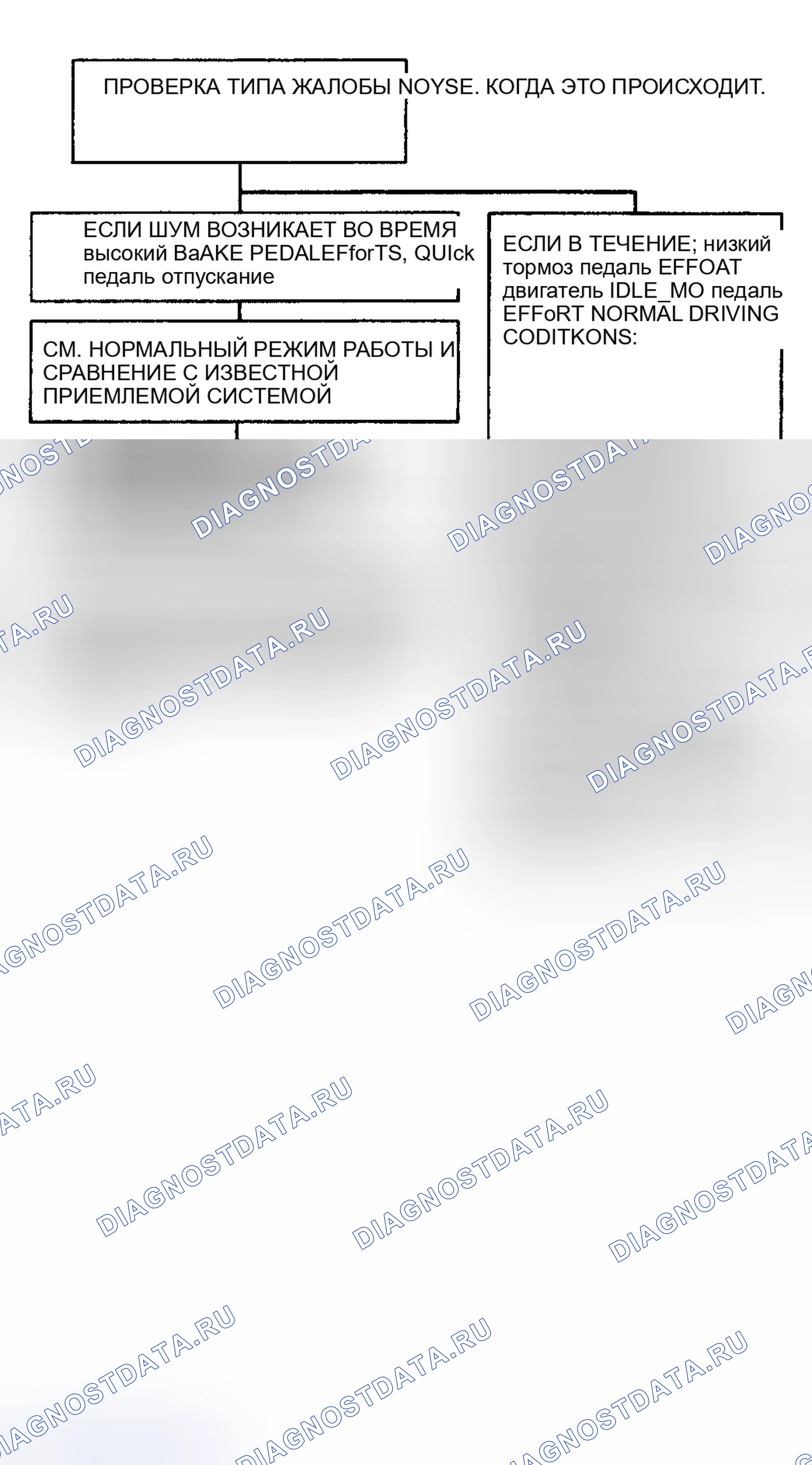 Рис. 1. GMC Cab & Chassis K2500 