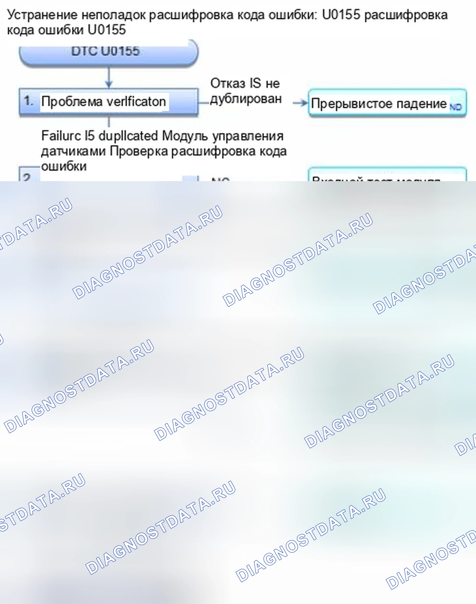 Рис. 106: расшифровка кода ошибки U0155: Неисправность F-CAN (модуль управления калибром блок управления силовым агрегатом (PCM) (блок управления силовым агрегатом)). Honda CR-V IV
