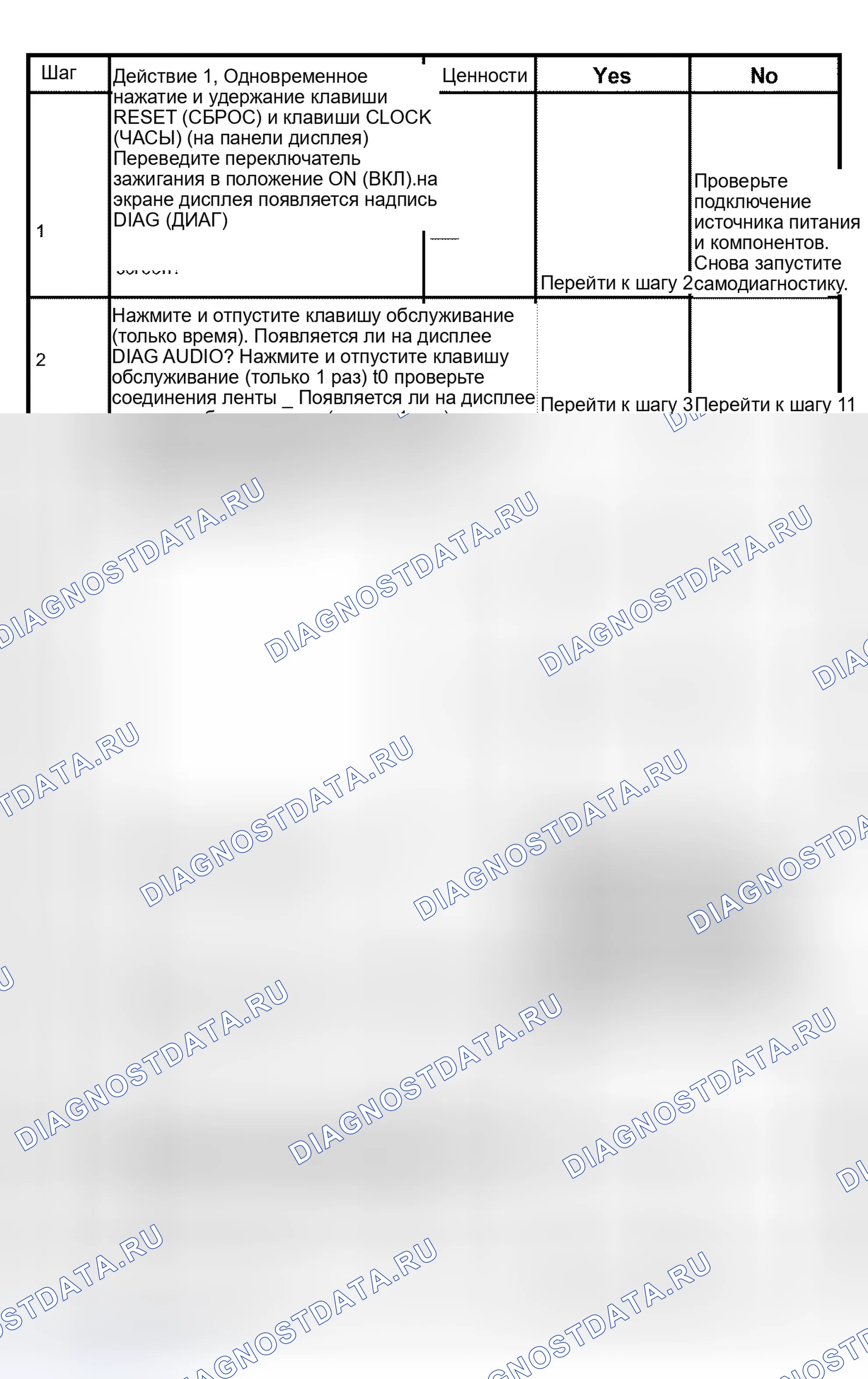 Рис. 20: АУДИО САМОДИАГНОСТИКА. Isuzu Axiom I