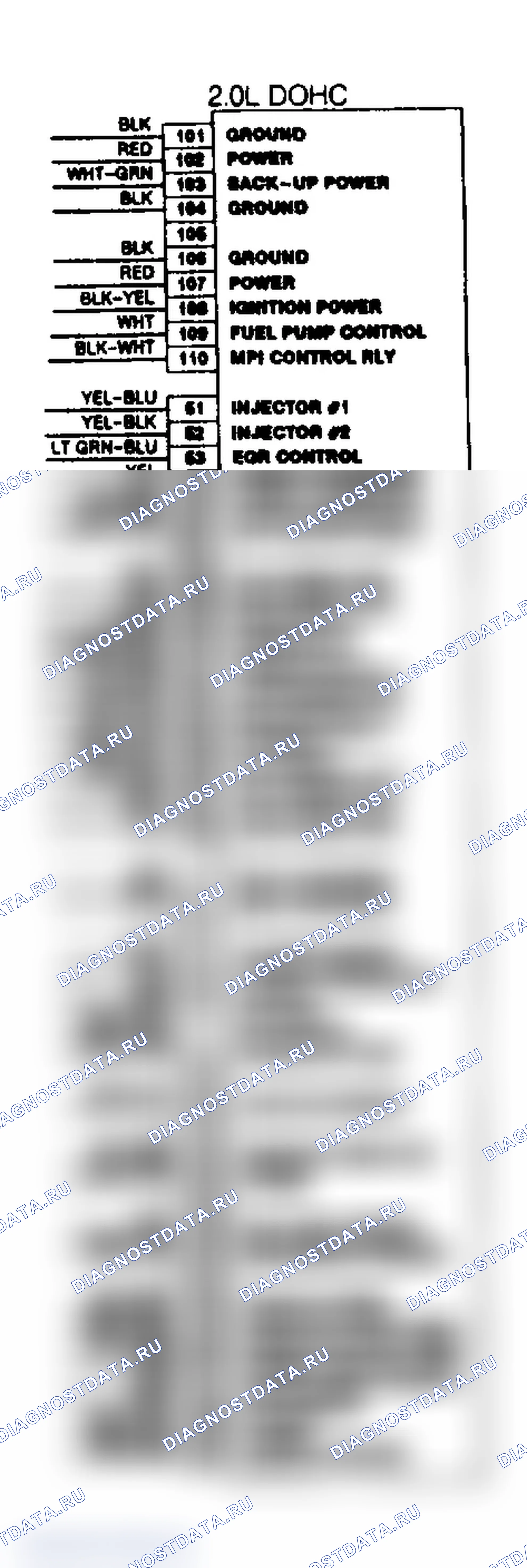 Рис. 11: Идентификация контактов и разъемов ECU 2.0L DOHC. Mitsubishi Mirage III
