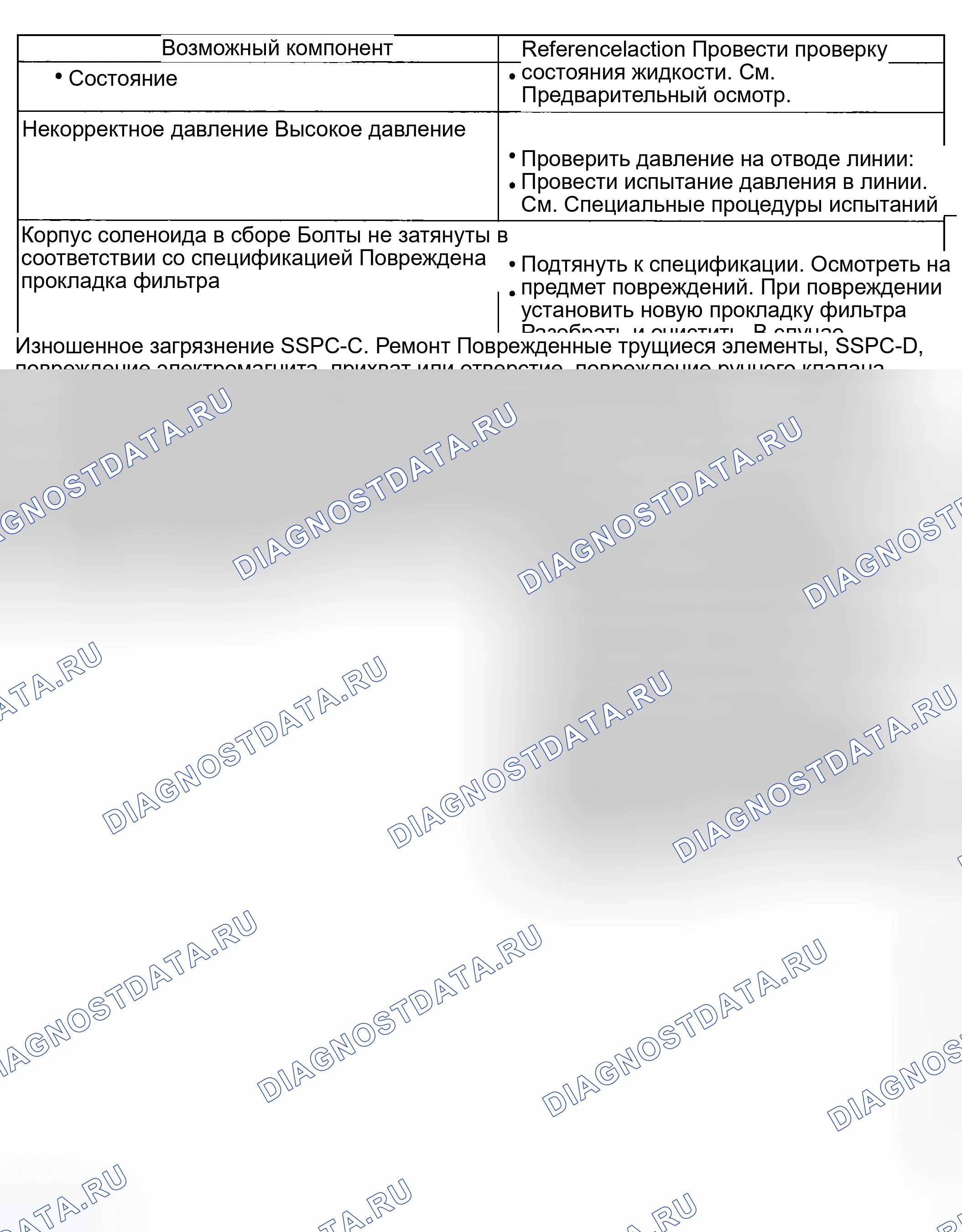 Рис. 2167. Ford Pickup F250 Super Duty I