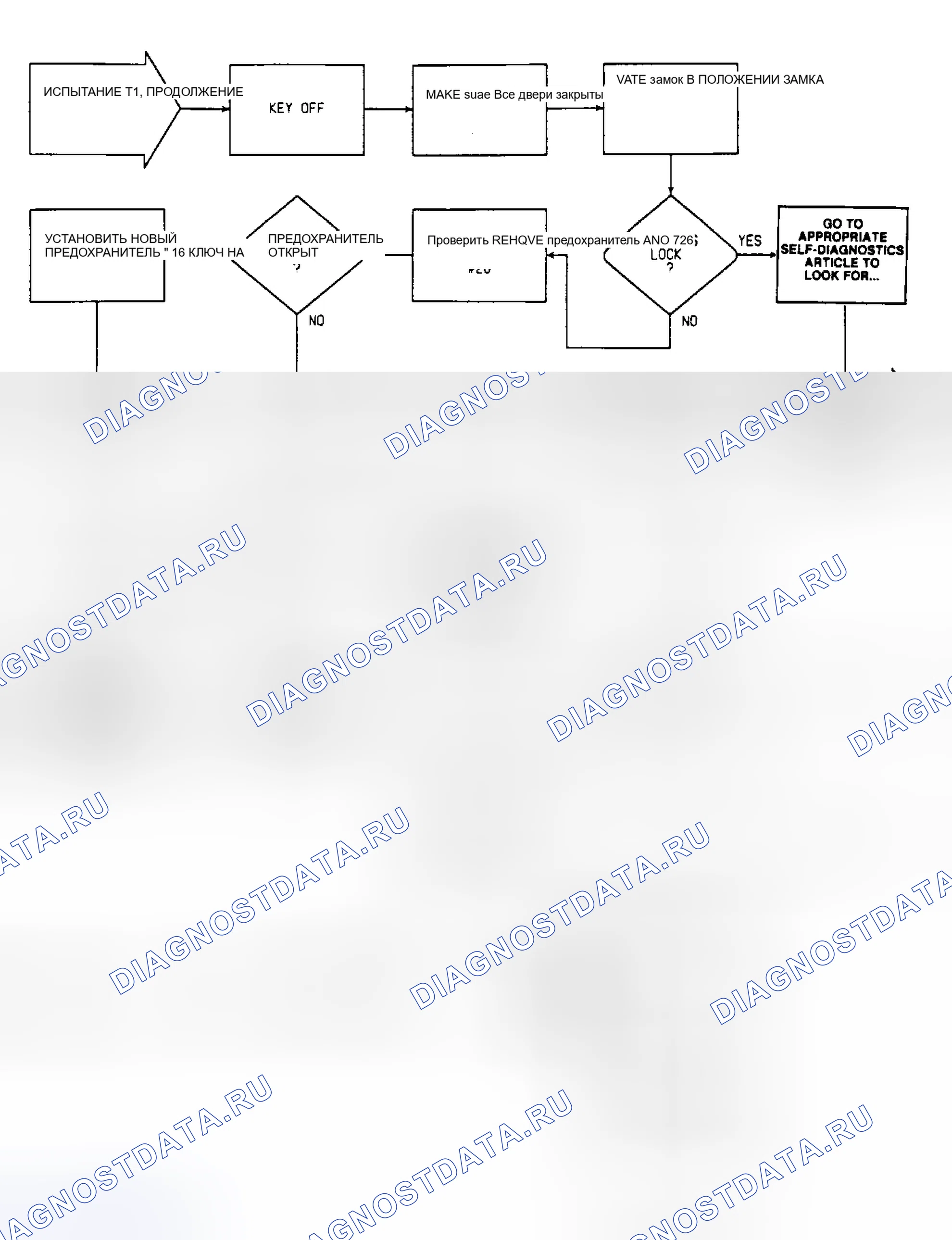 Рис. 714: Принципиальная схема и блок-схема испытания 71 (2 из 2). Chrysler LeBaron III