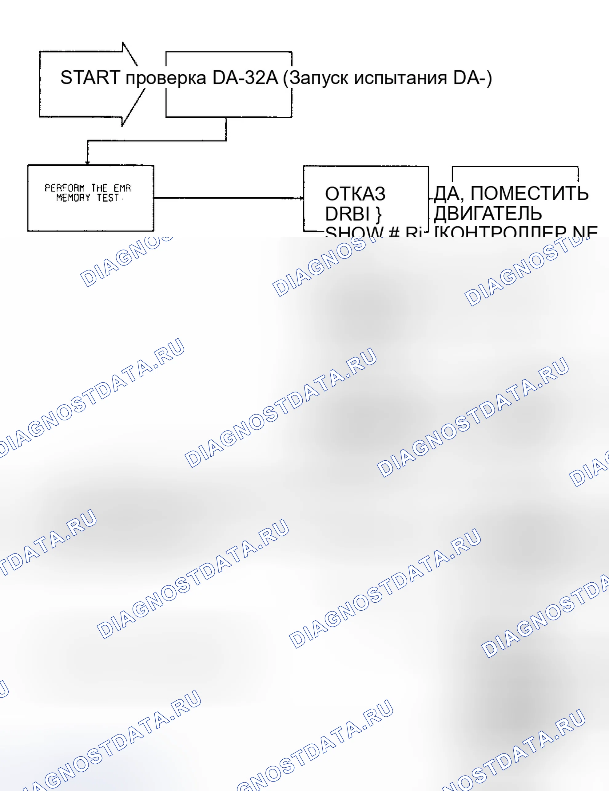 Рис. 684: Тест DR-32A Код 63, (1 из 2) Ошибка SBEC EMR Мили не сохранены и EEPROM Запись запрещена. Dodge Spirit I